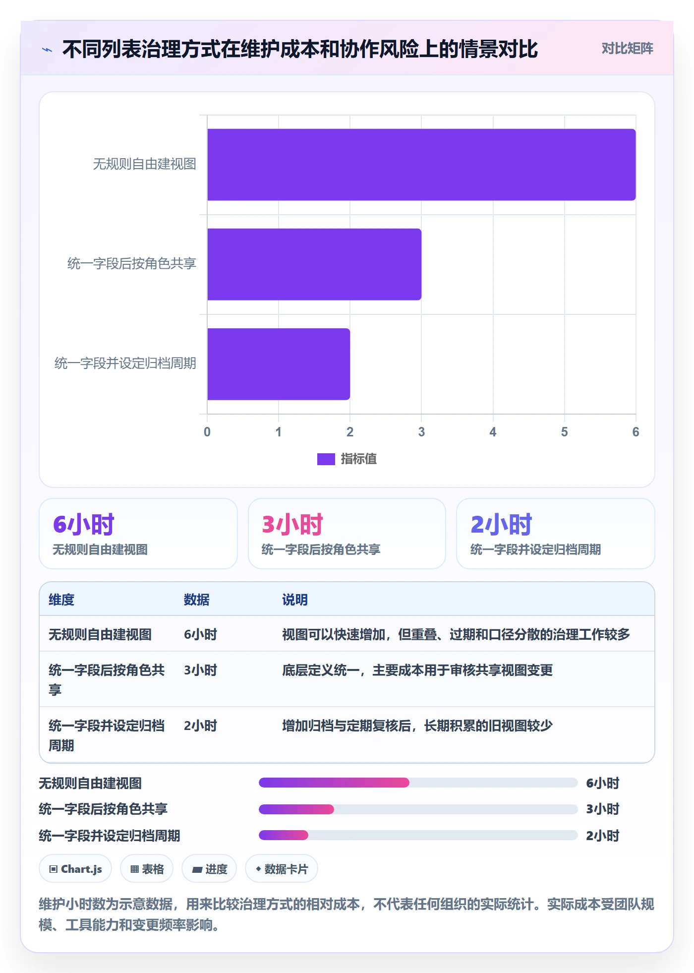 筛选管理指南:研发团队如何做好列表视图,协同管理全流程