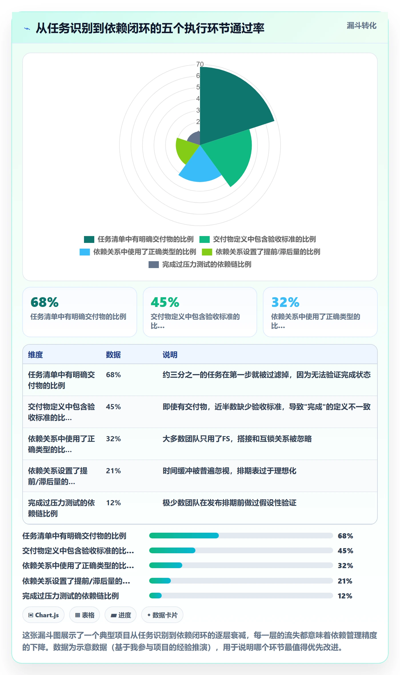 前置任务怎么做？项目负责人最佳实践：任务依赖从0到1