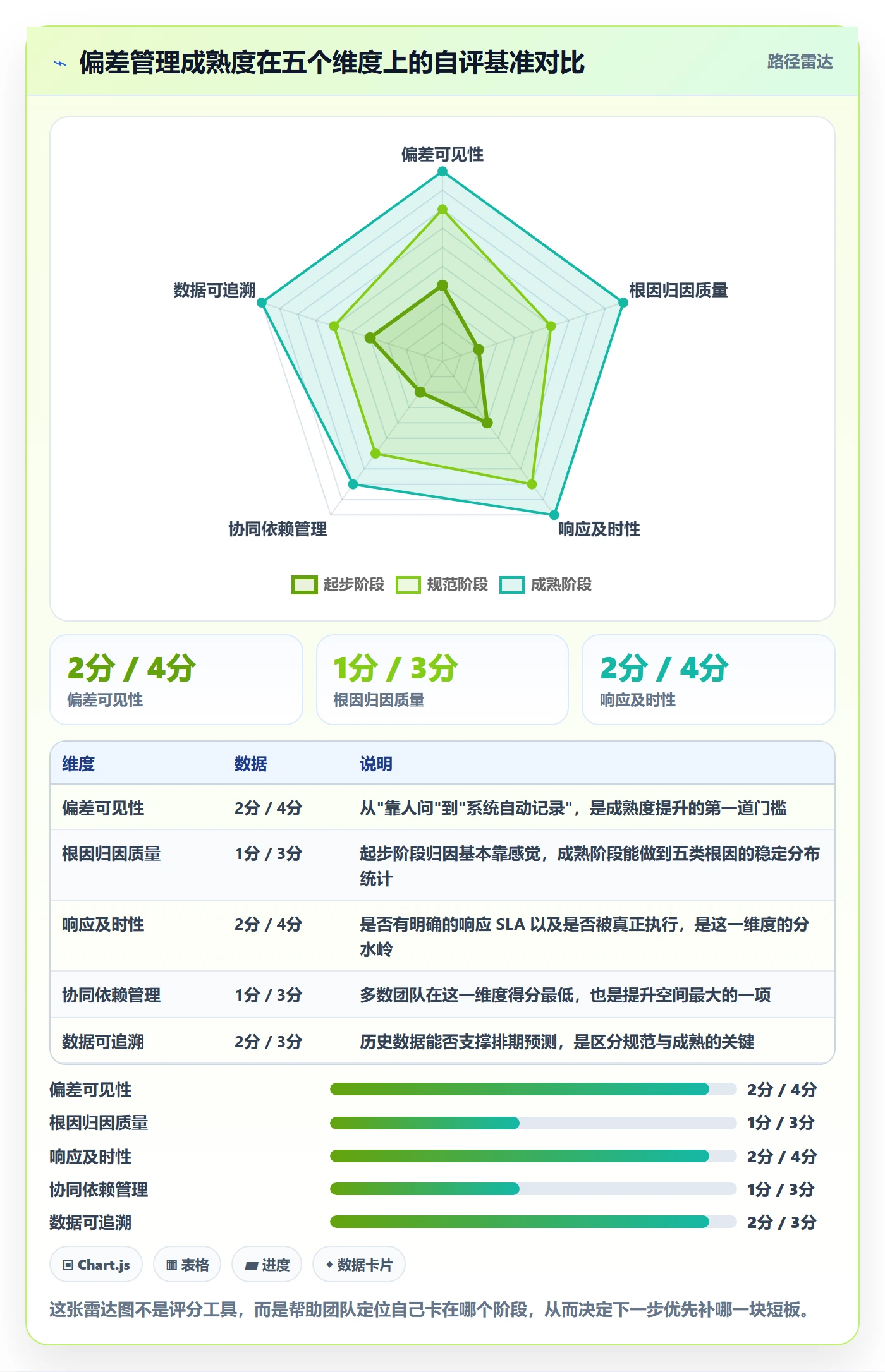 进度偏差管理方法大全：实施团队进度管理协同管理落地清单