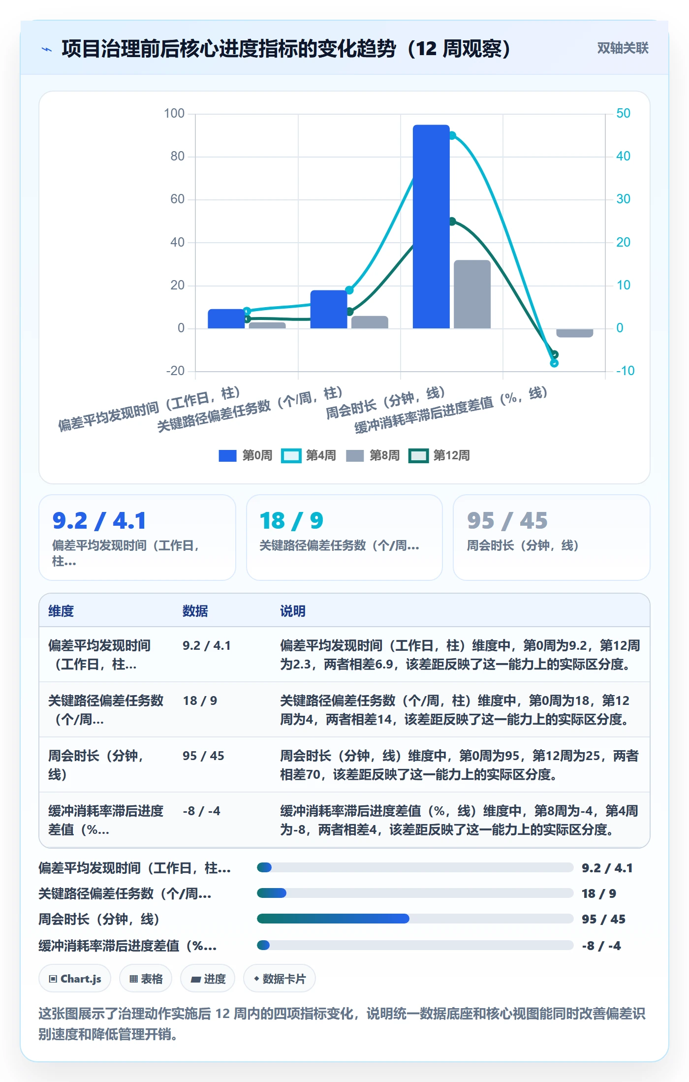 进度管理项目进度全流程:项目负责人实操方法与一文讲清