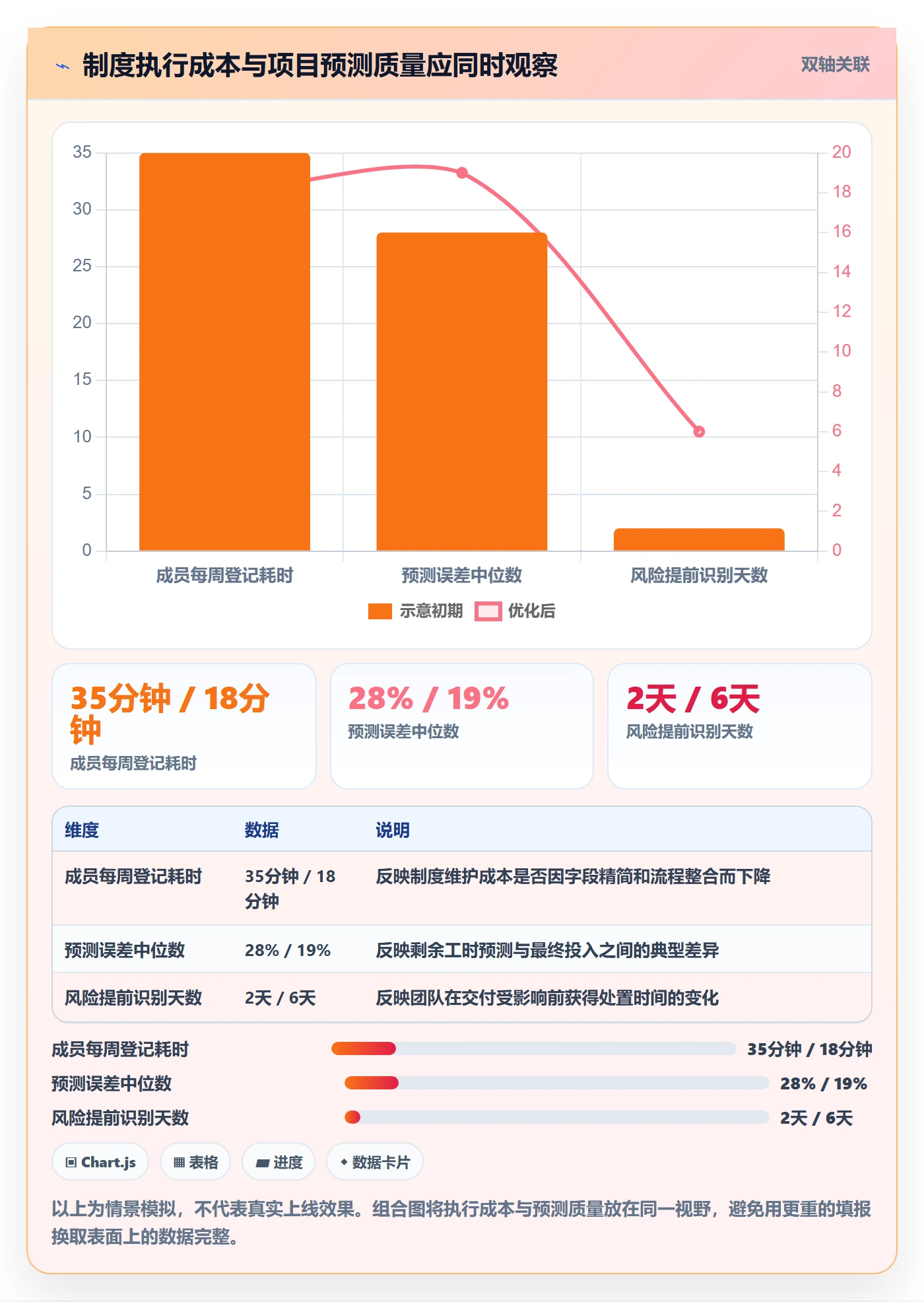 计划工时怎么做？项目成员制度设计：工时管理从0到1