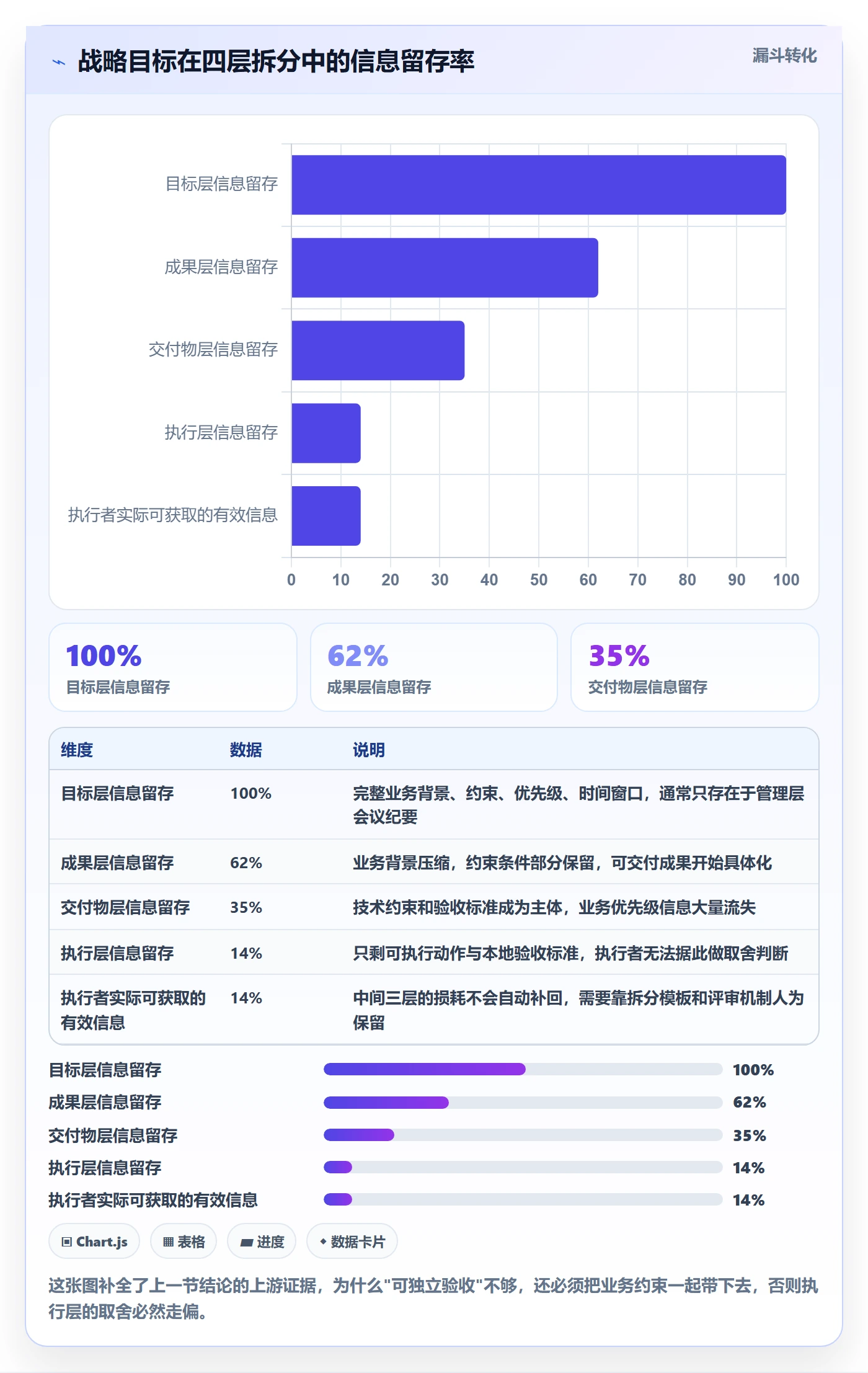 任务管理如何做好任务拆分？管理层实操方法与操作步骤