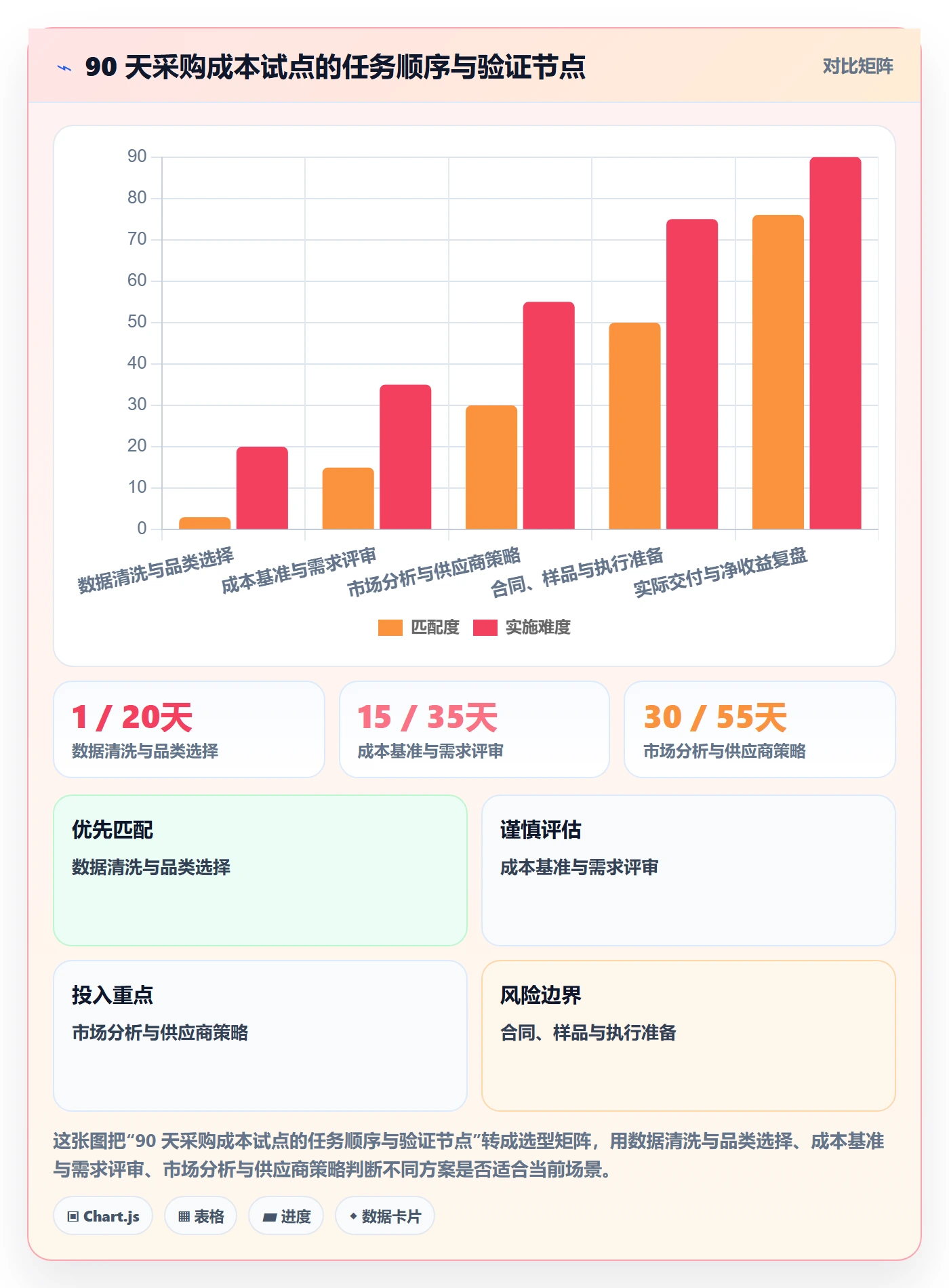 采购成本管理方法大全：企业管理者成本管理落地方案落地清单