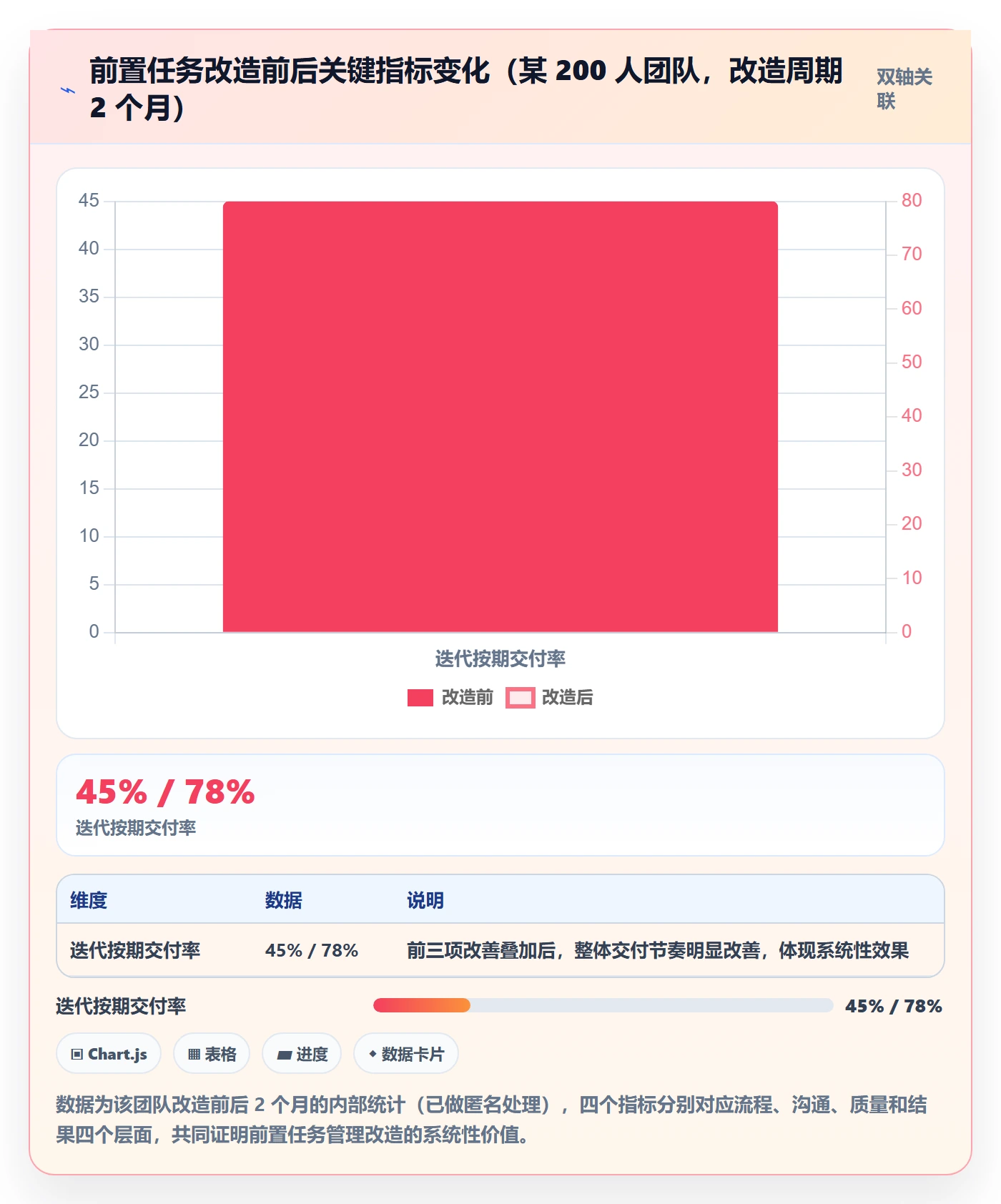 前置任务管理指南:项目成员如何做好任务依赖,实操方法全流程