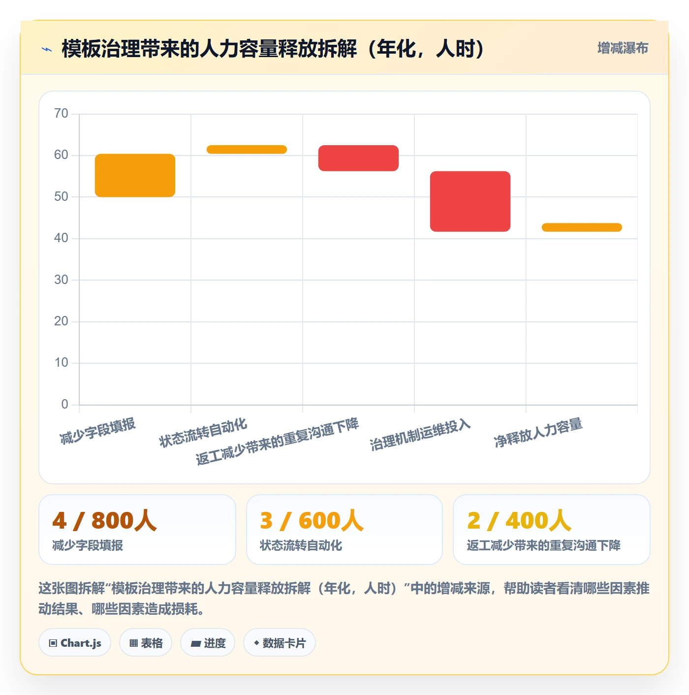 模板流程管理指南:管理层如何做好项目模板,入门指南全流程