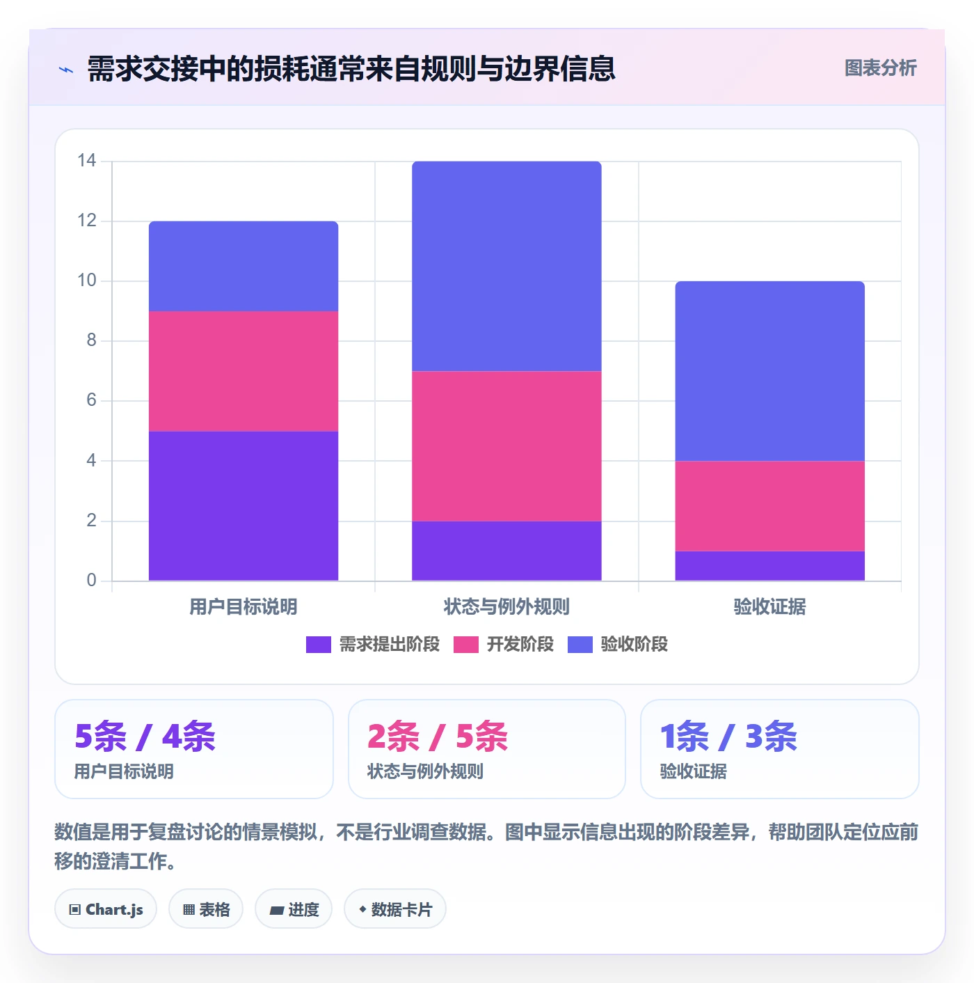 用户故事管理方法大全:产品经理产品需求落地方案落地清单