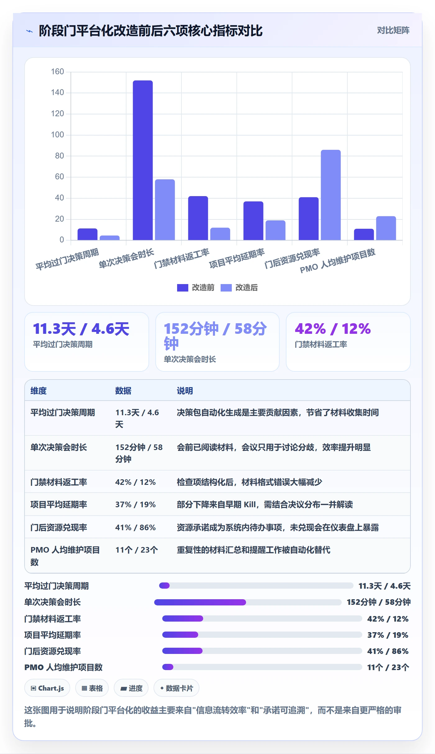 项目阶段阶段门教程:企业管理者流程优化,避坑指南