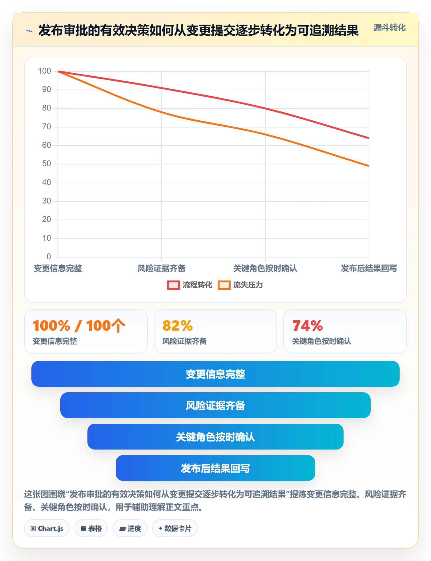 发布管理发布审批教程：跨部门团队数据分析，避坑指南
