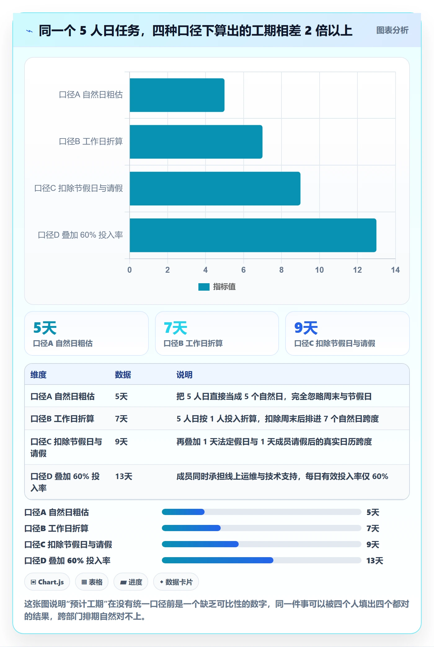 预计工期最佳实践:项目经理任务属性协同管理,常见问题