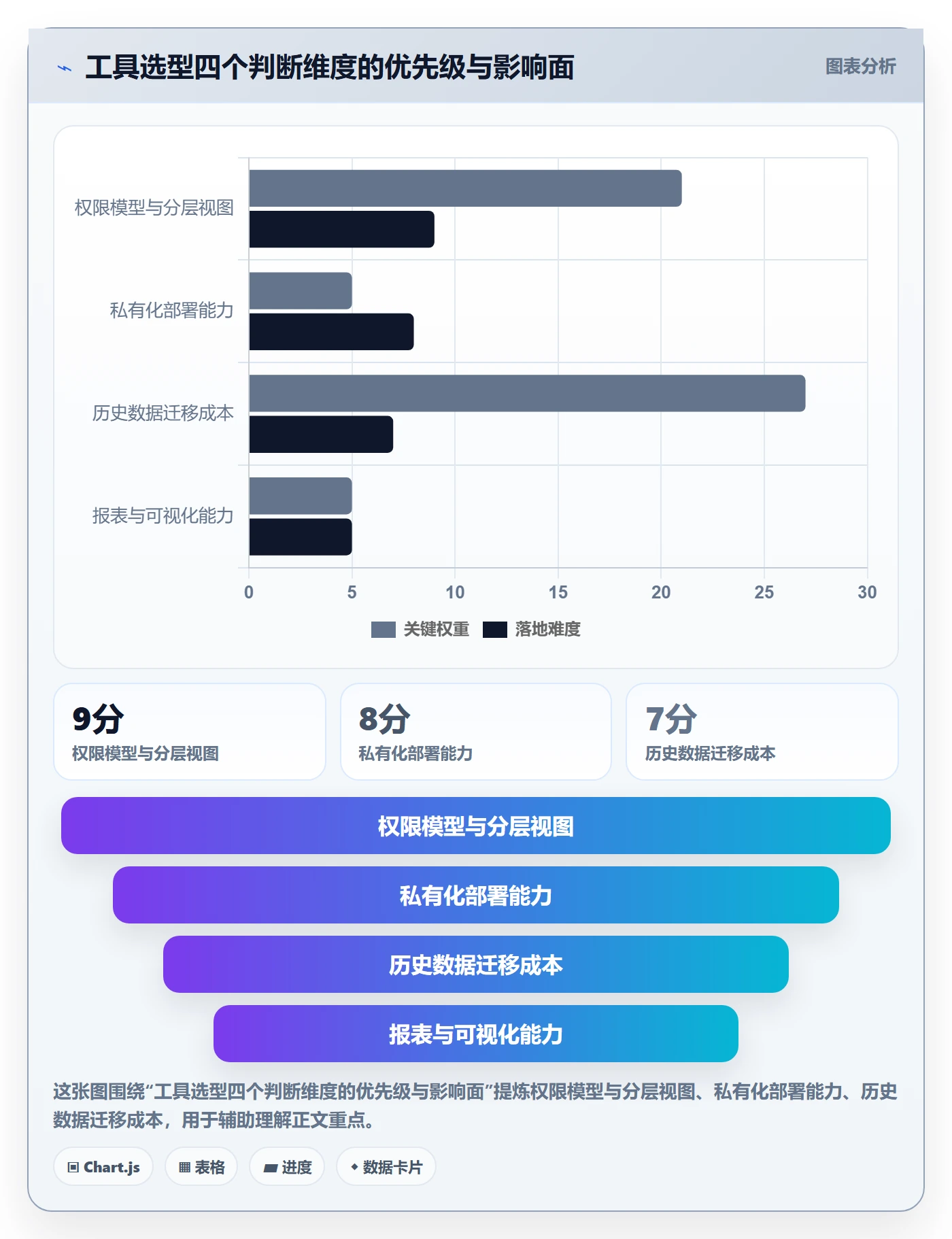 进度跟踪每日进展教程：PMO实操方法，避坑指南