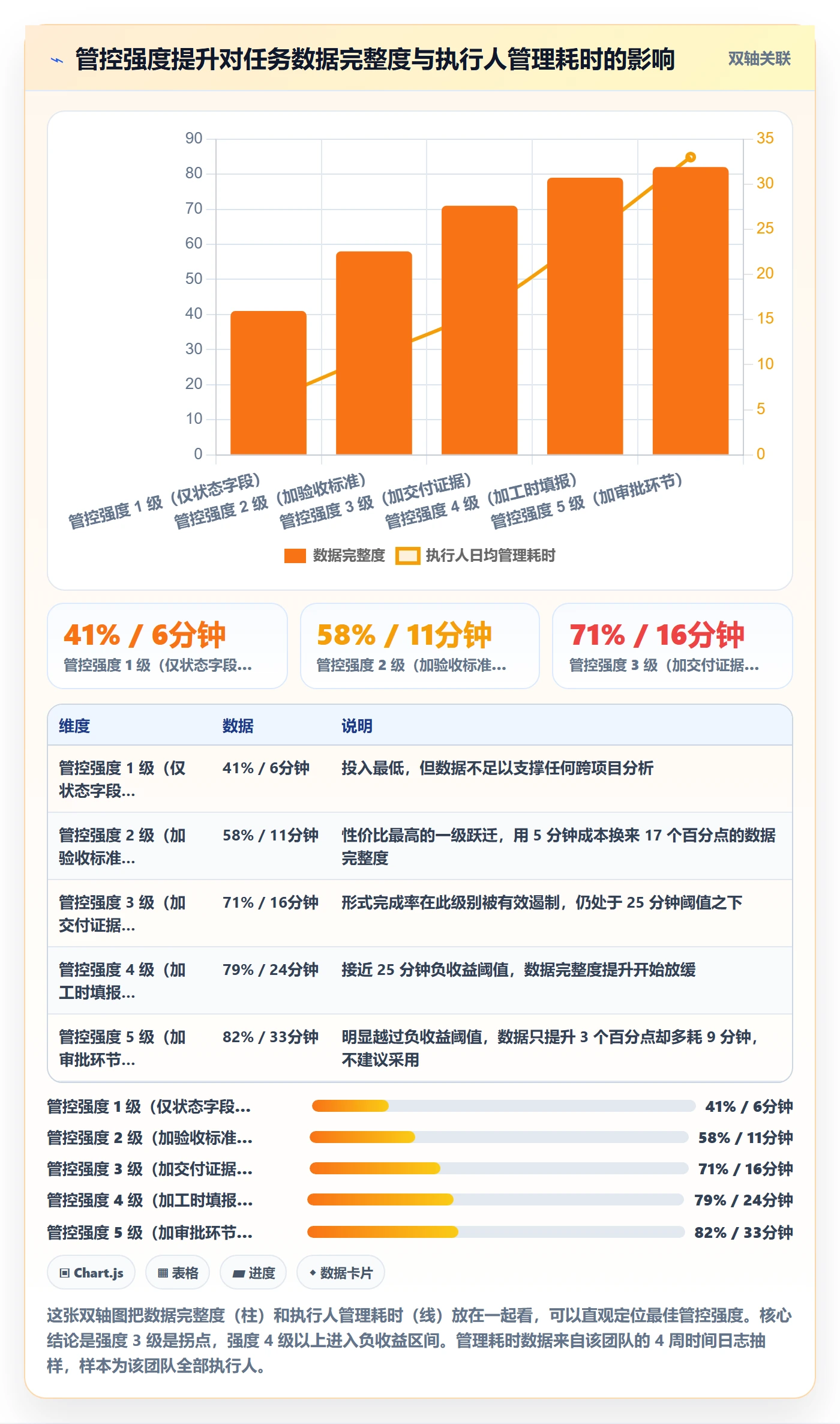 执行人管理指南：PMO如何做好任务管理，最佳实践全流程