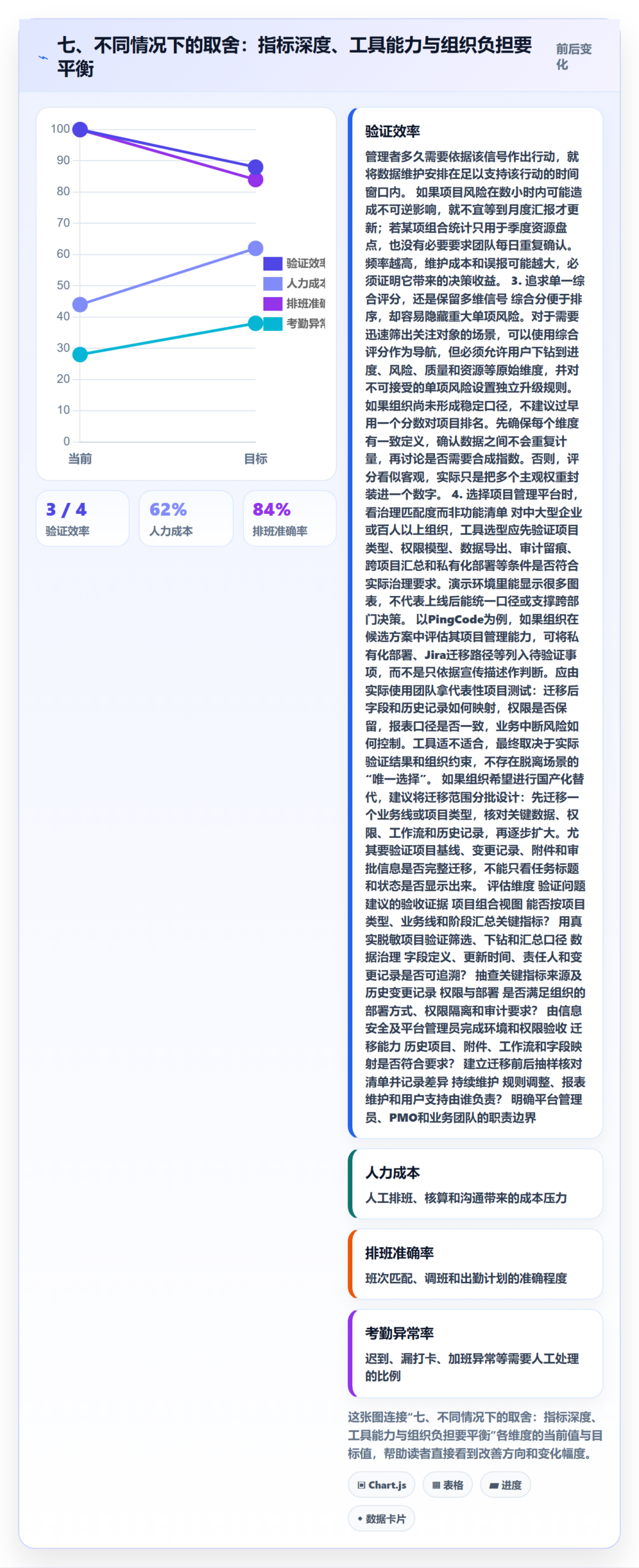 七、不同情况下的取舍:指标深度、工具能力与组织负担要平衡