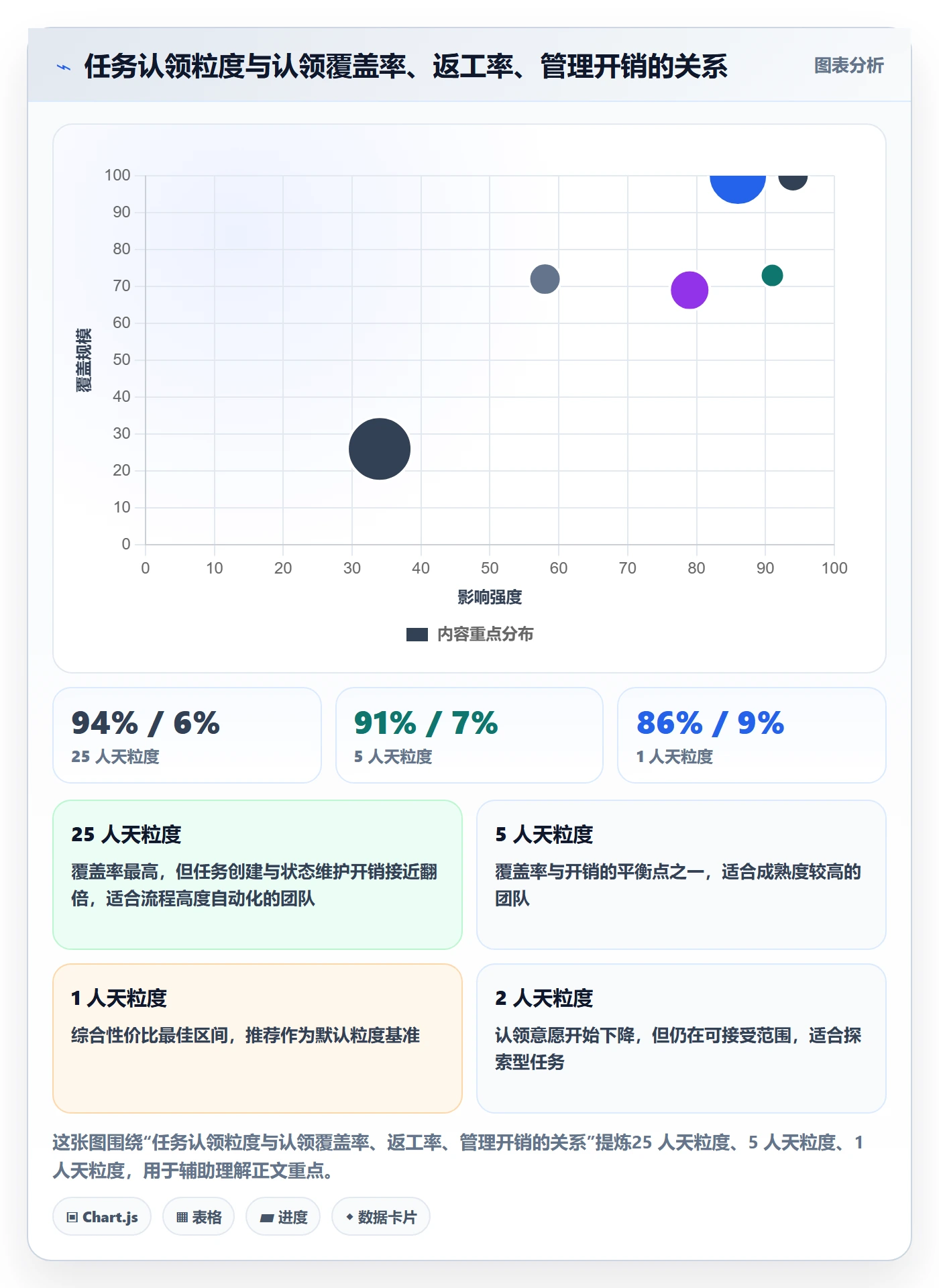 认领实操方法：项目经理提升任务分派效率的落地方案方法与模板