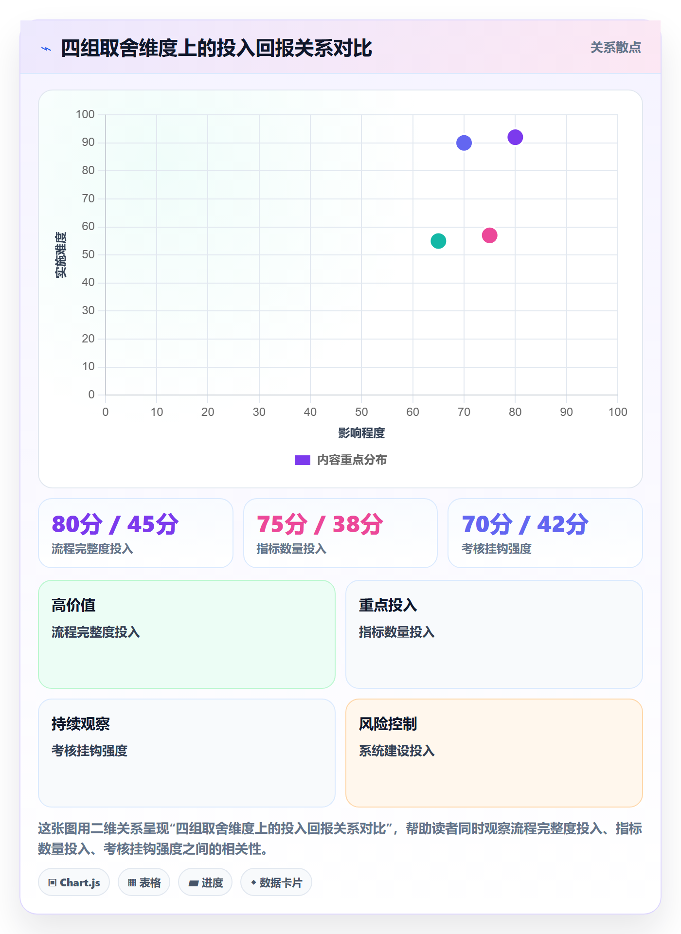 项目目标流程与规范:管理层项目目标制度设计关键指标