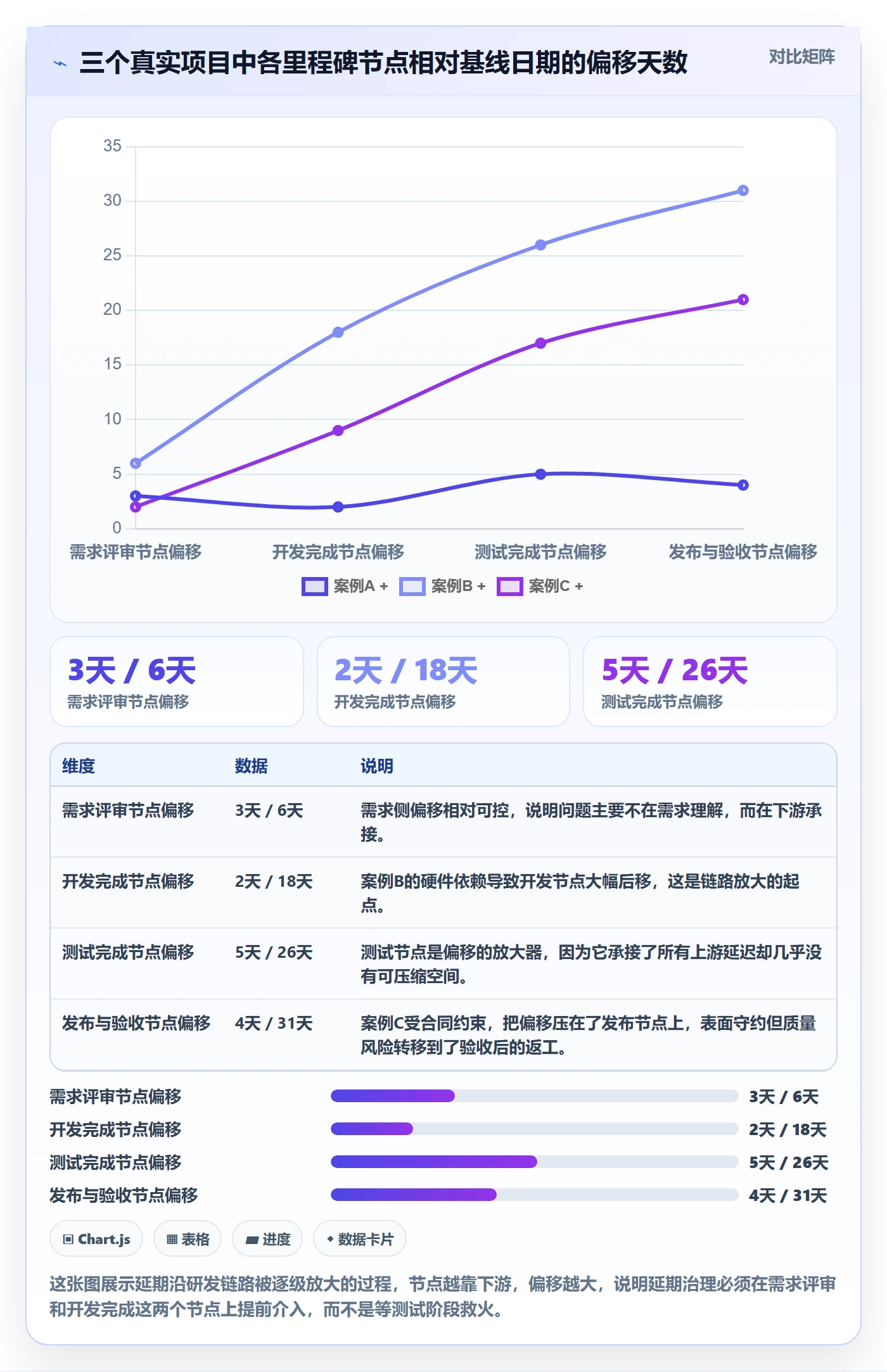 节点日期流程与规范:研发团队里程碑数据分析关键指标