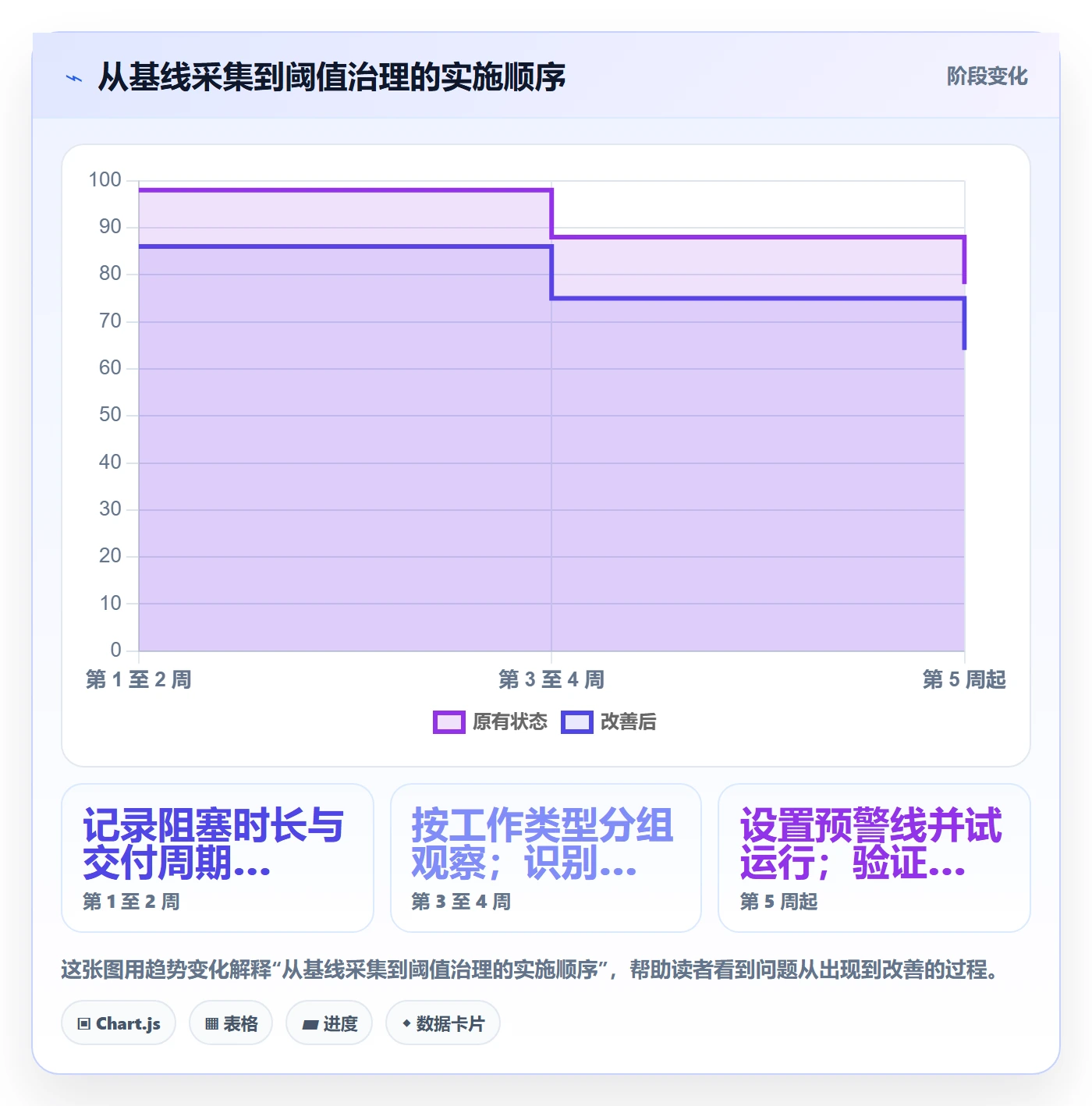 每日进展流程与规范:跨部门团队进度跟踪入门指南关键指标