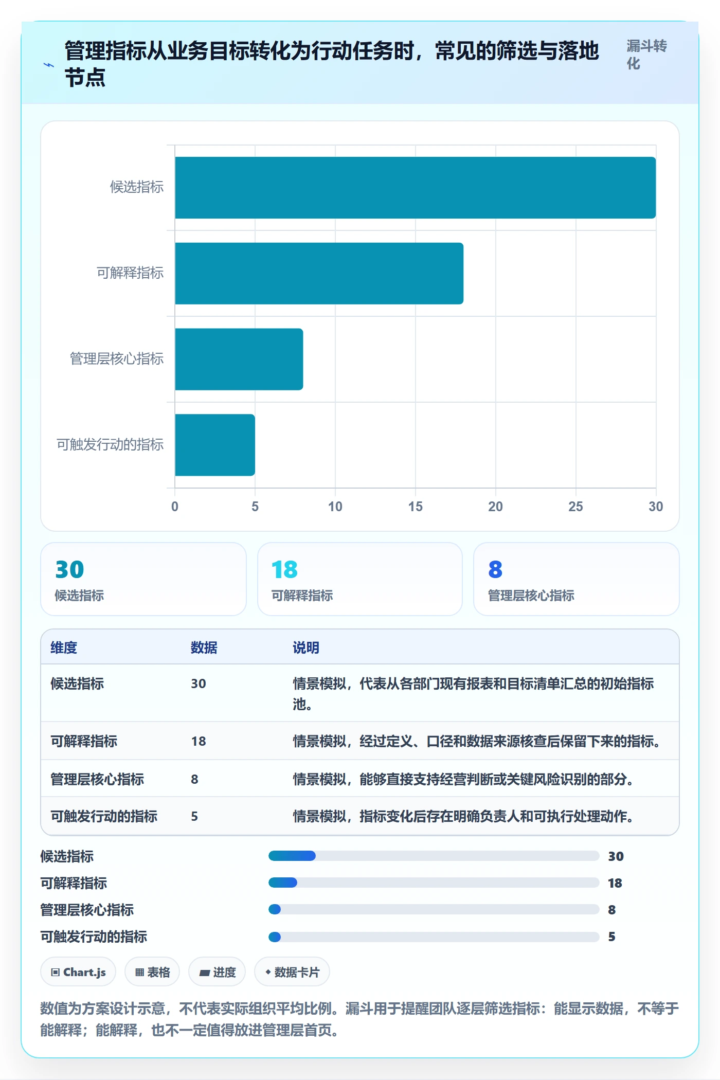 已完成实操方法:管理层提升看板效率的落地方案方法与模板
