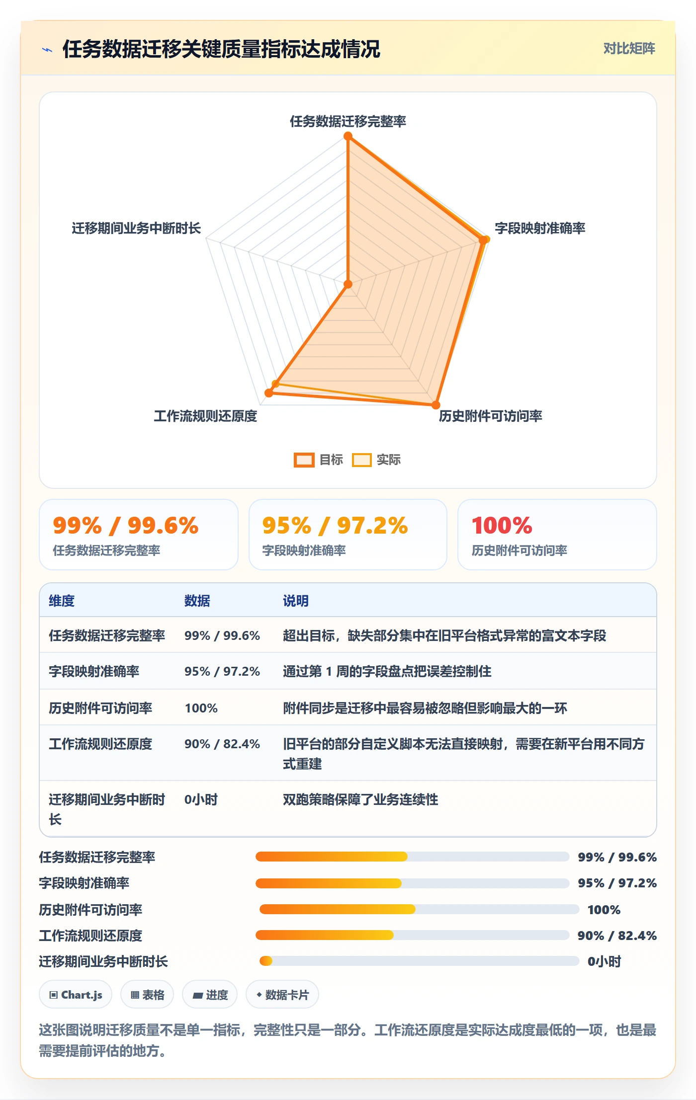 任务管理如何做好任务?研发团队落地方案与操作步骤