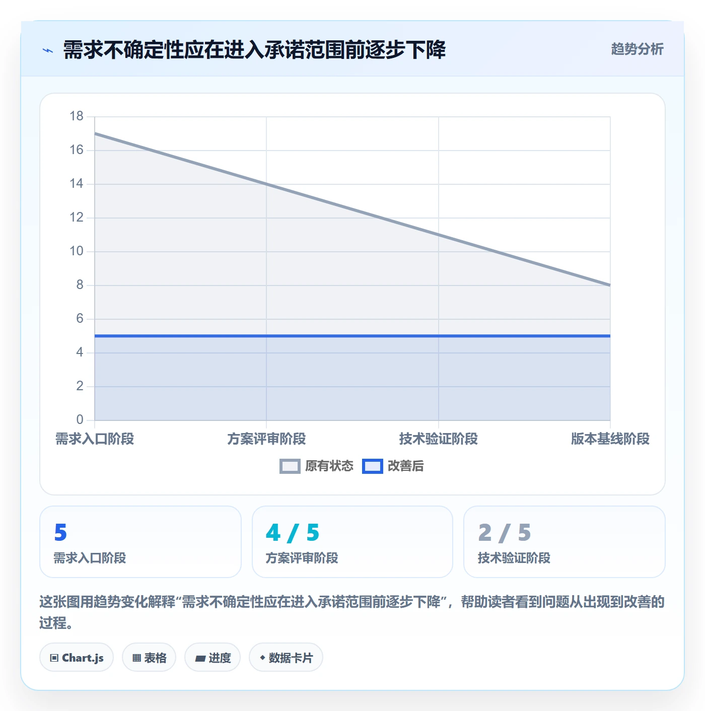 需求排期如何做好版本规划？跨部门团队入门指南与操作步骤