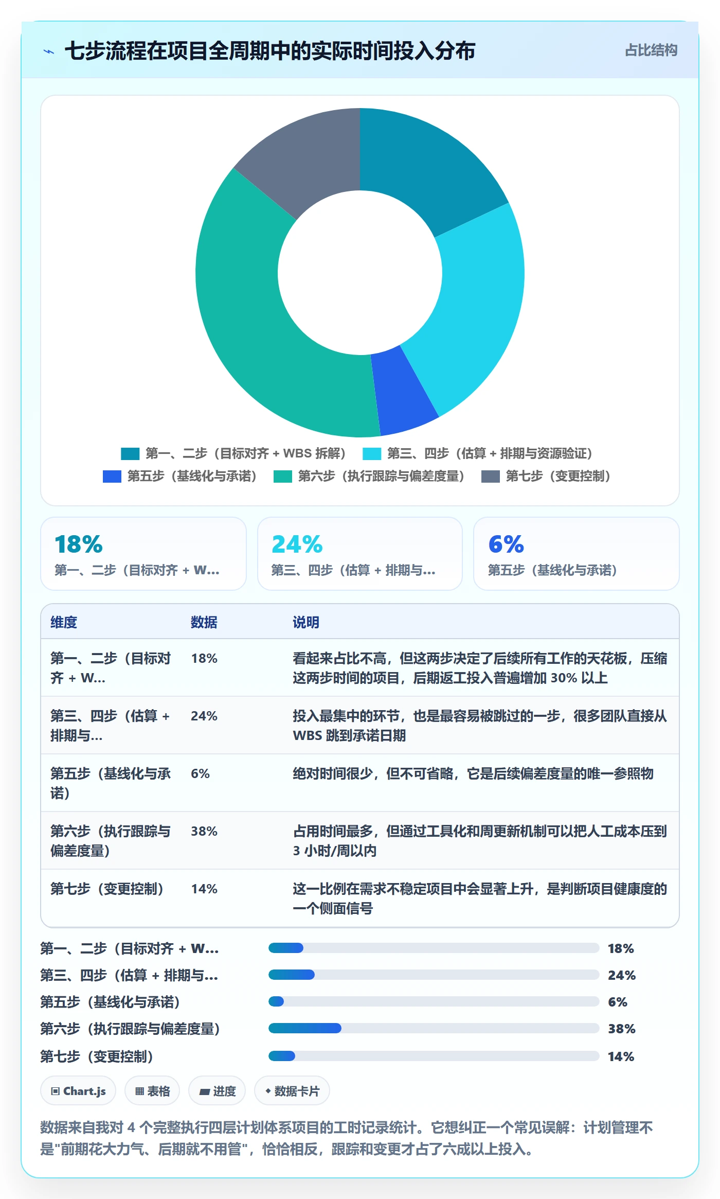 工作计划管理指南:项目经理如何做好项目规划,实操方法全流程