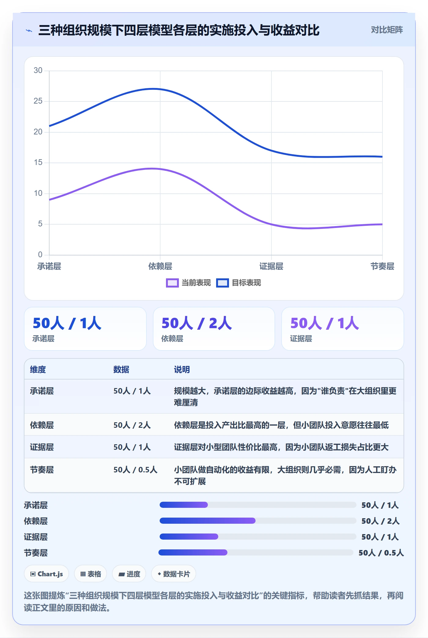关键节点实操方法:跨部门团队提升里程碑效率的落地方案方法与模板