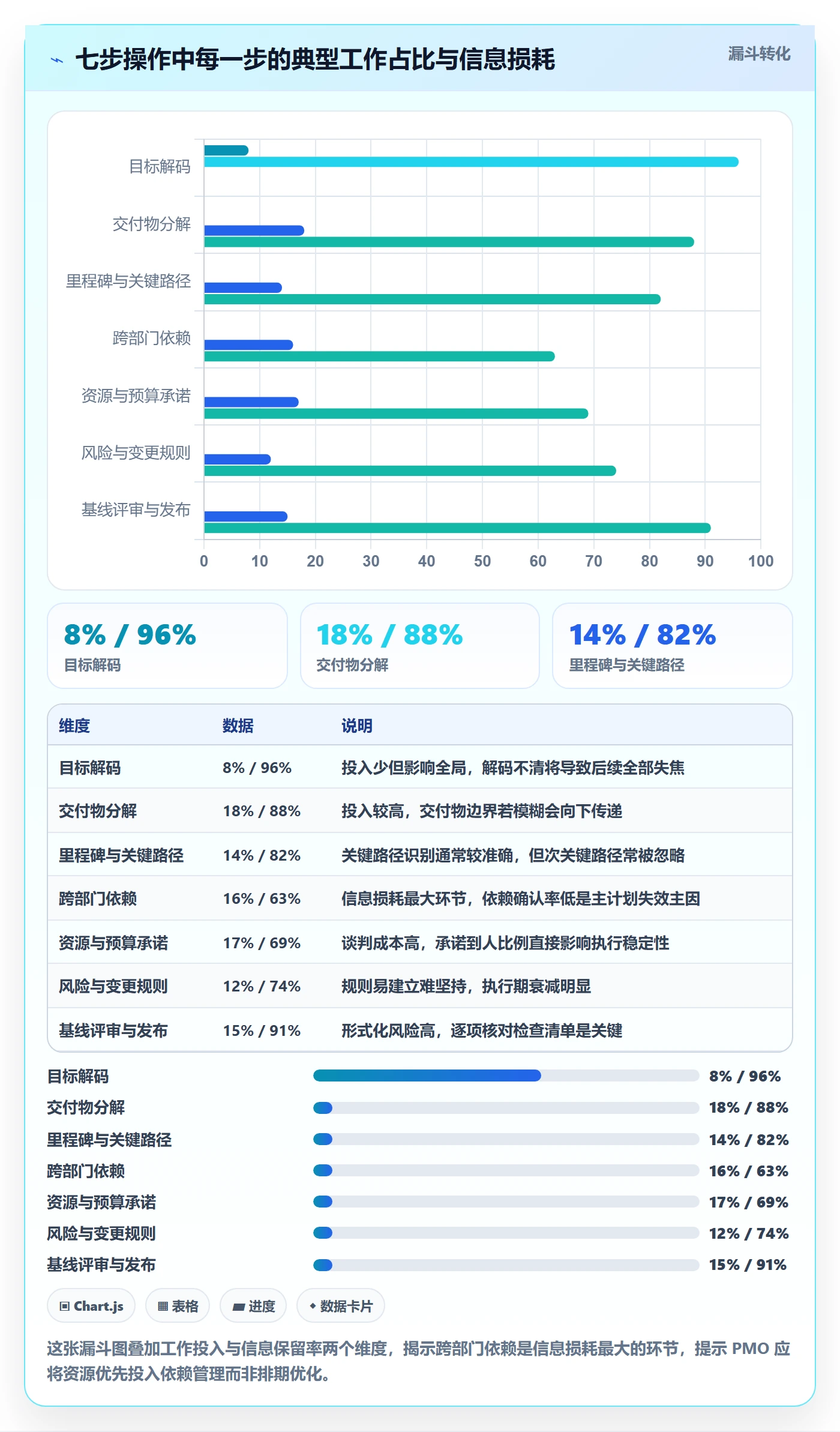 项目规划如何做好主计划?PMO协同管理与操作步骤