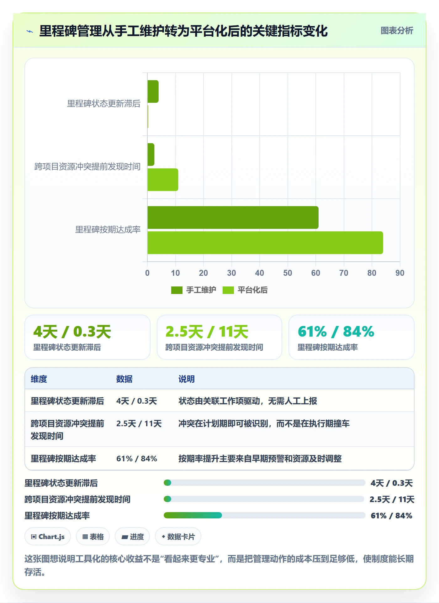 关键节点管理方法大全:项目负责人里程碑制度设计落地清单