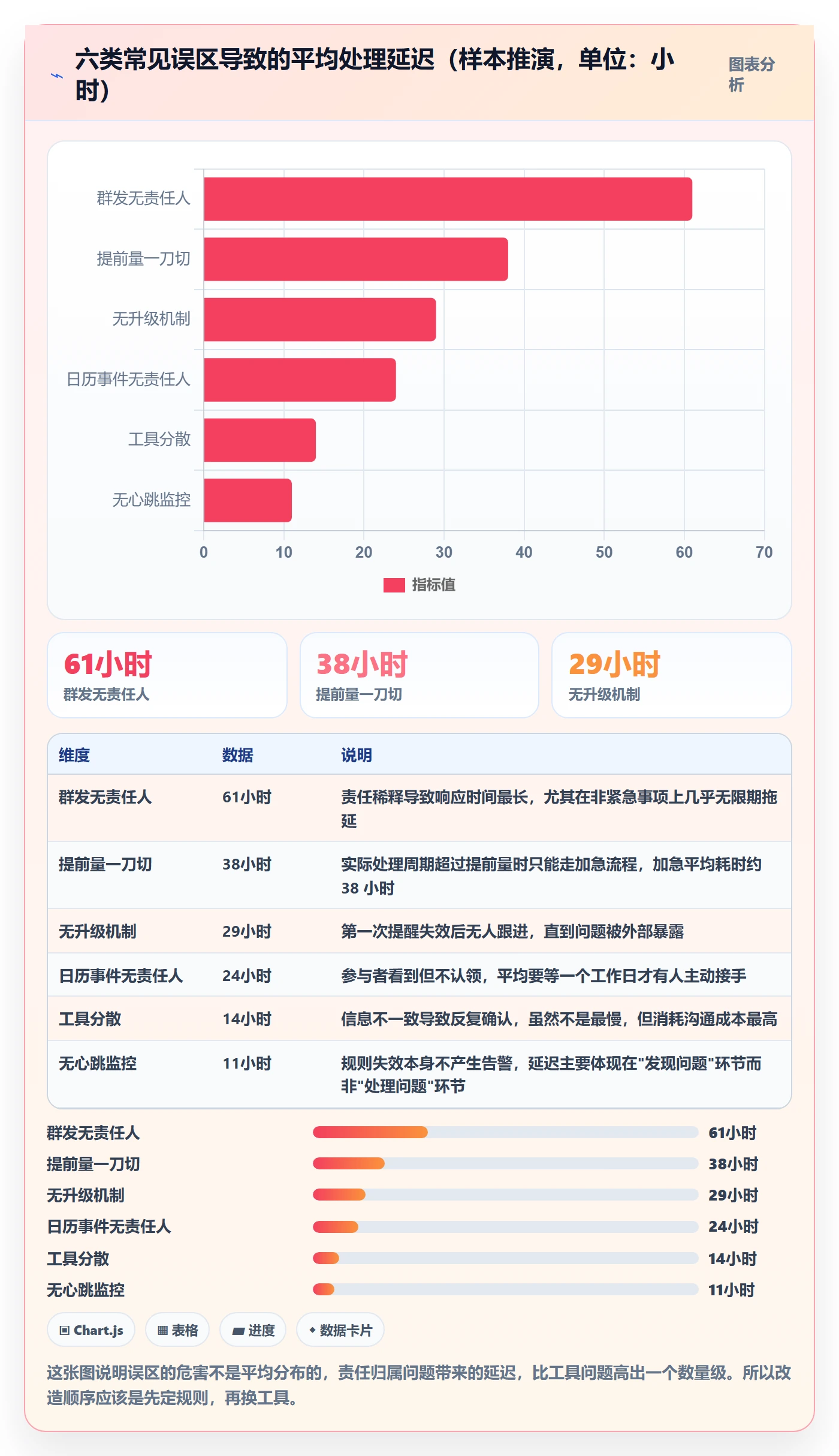 到期提醒管理方法大全:研发团队任务提醒最佳实践落地清单