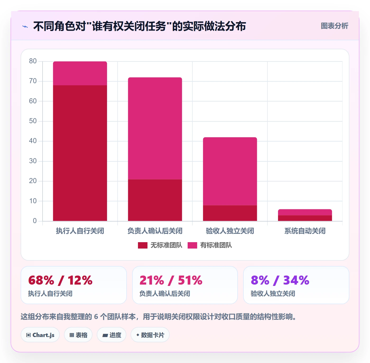关闭最佳实践:项目负责人任务执行落地方案,常见问题