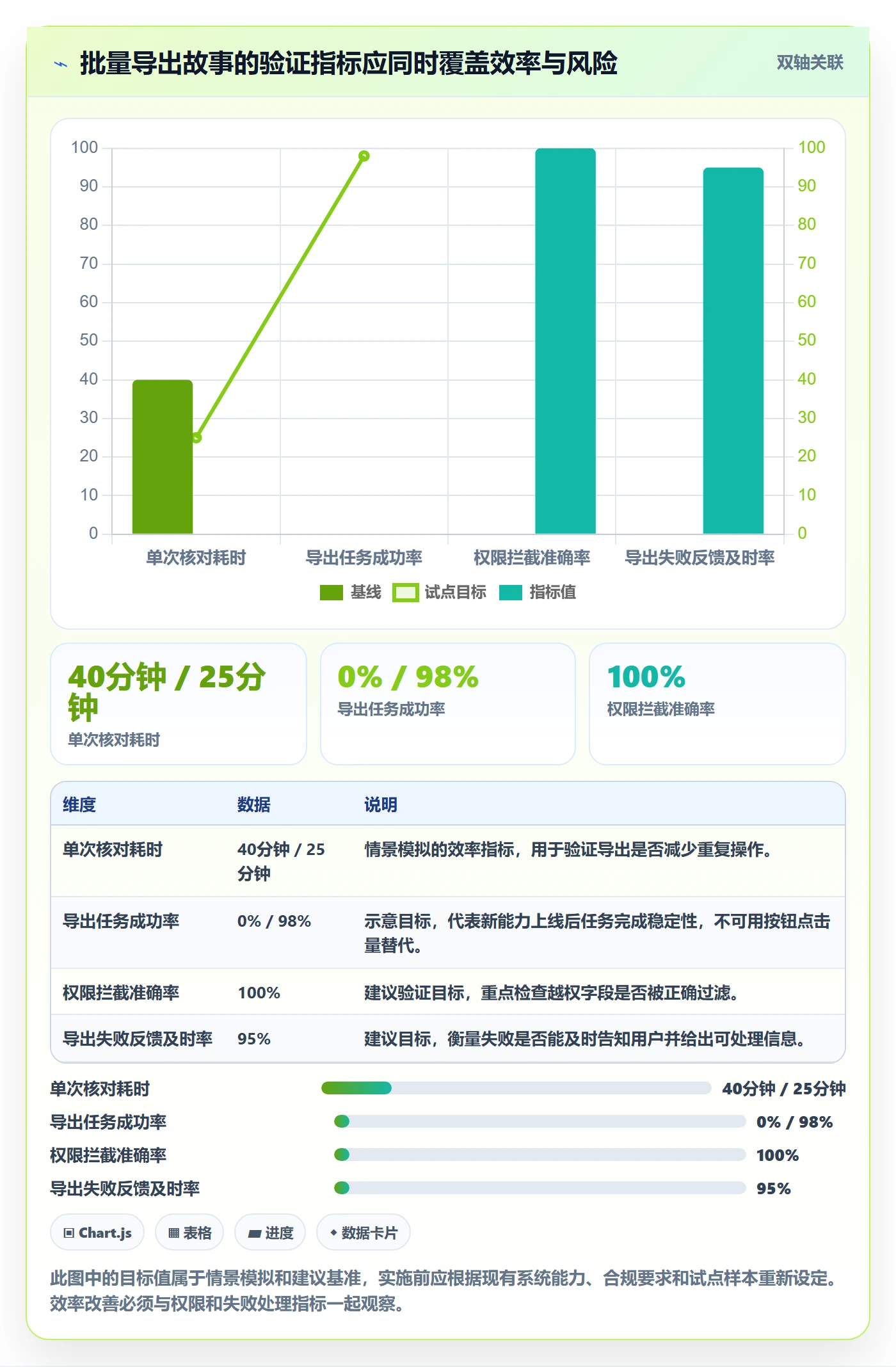 用户故事管理指南:研发团队如何做好产品需求,流程优化全流程
