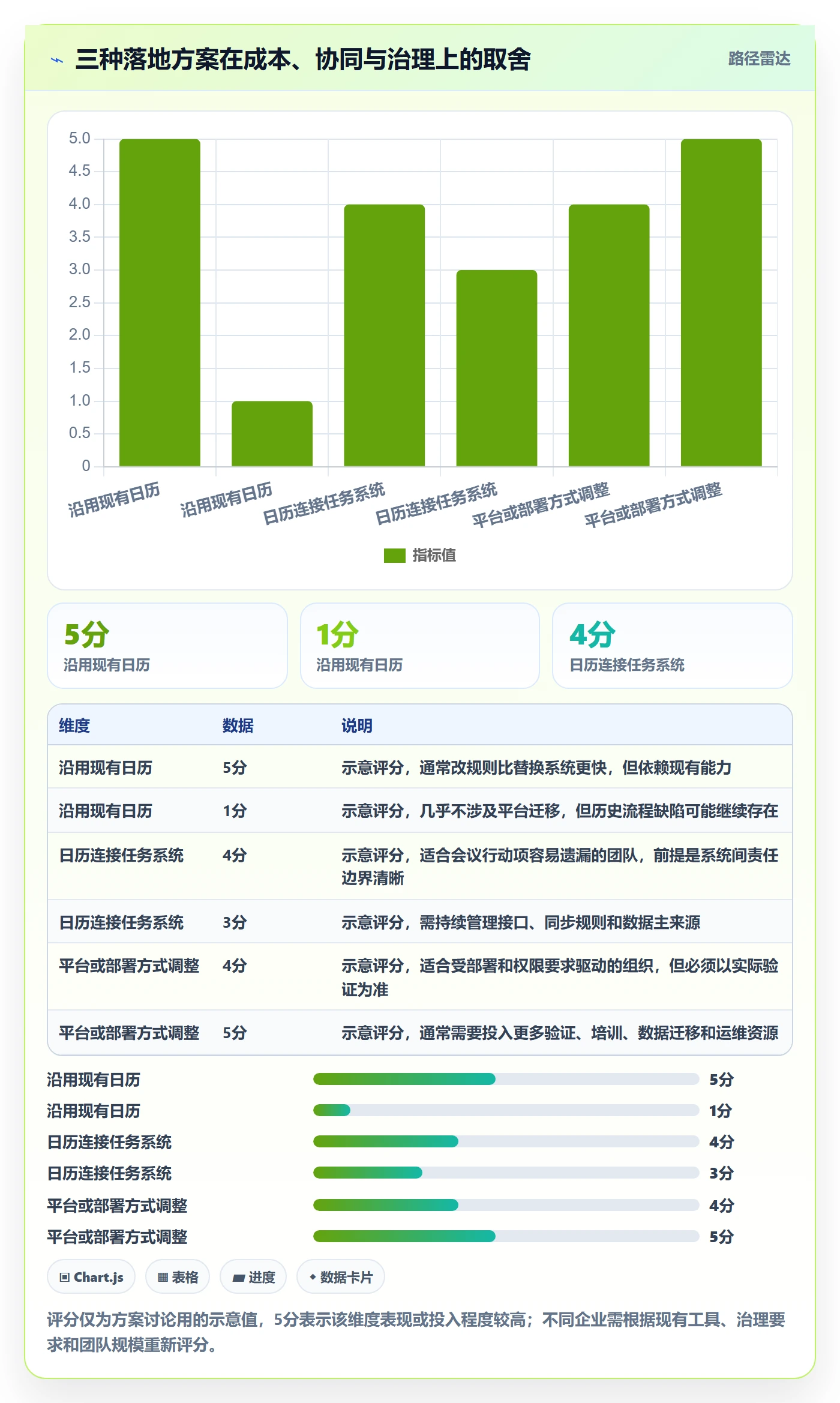 日视图管理方法大全:管理层日历视图流程优化落地清单
