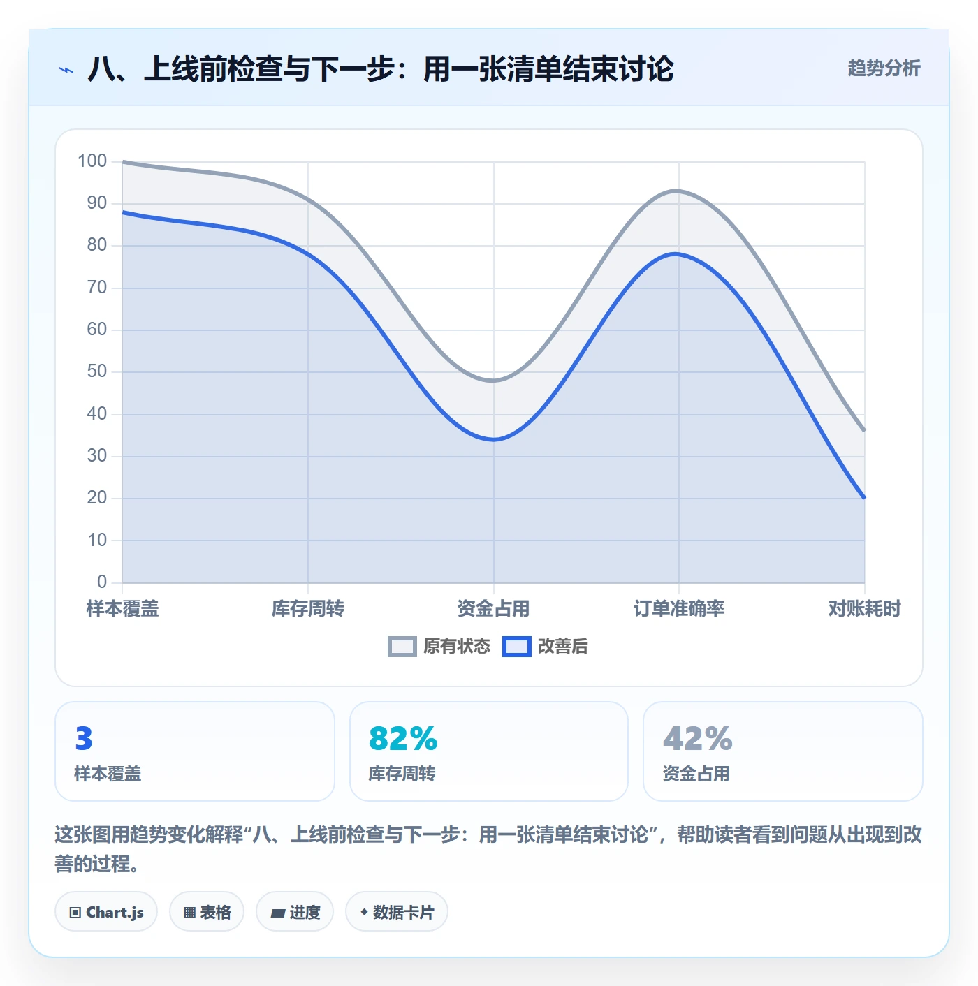 八、上线前检查与下一步:用一张清单结束讨论