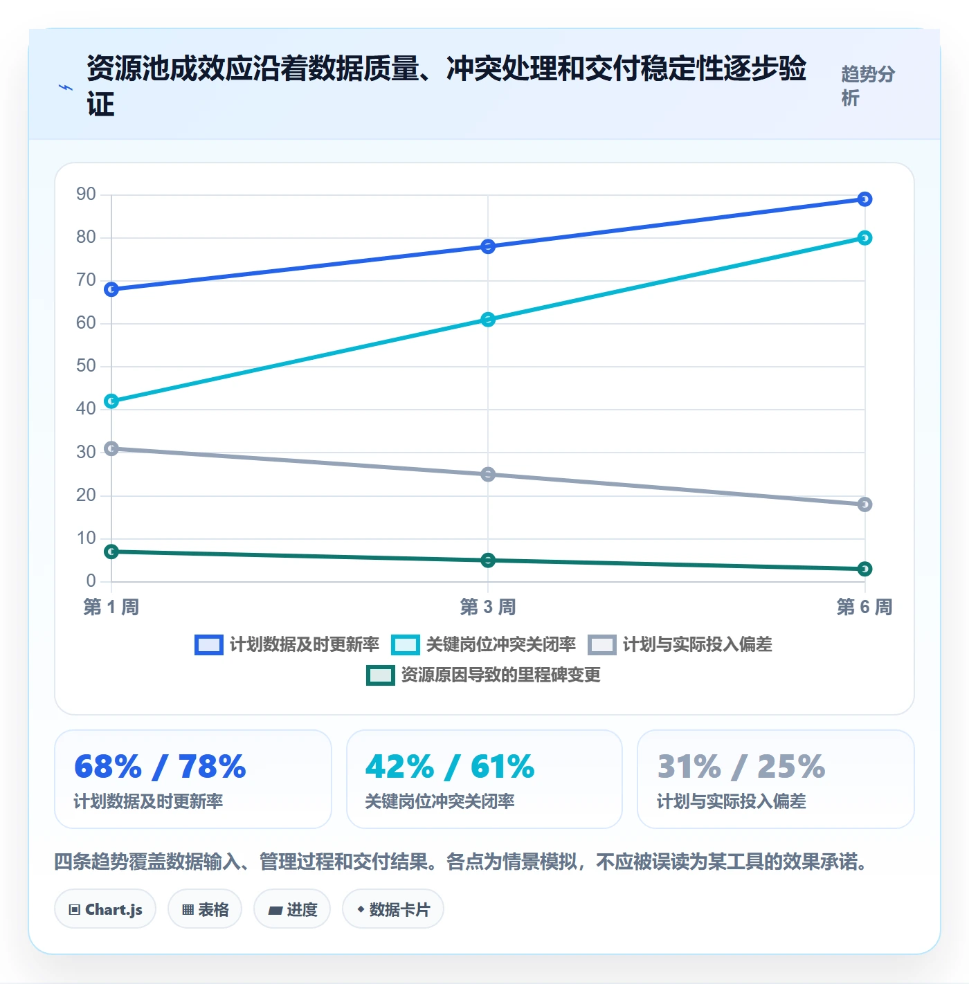 资源池最佳实践:管理层资源管理数据分析,常见问题