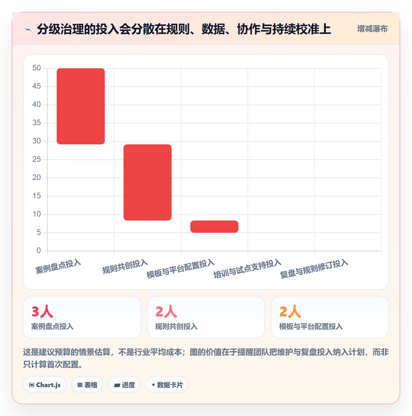 严重程度怎么做?实施团队落地方案:Bug / 缺陷从0到1