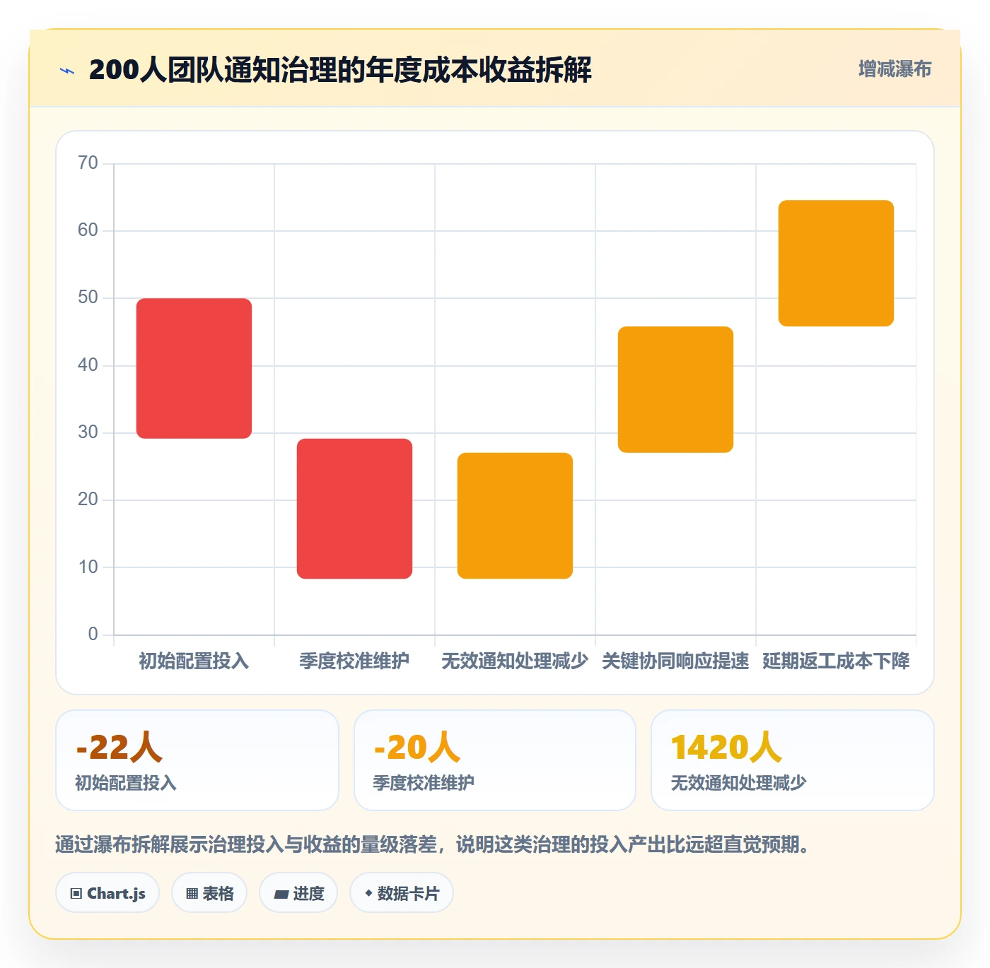 消息通知流程与规范:项目成员任务提醒协同管理关键指标