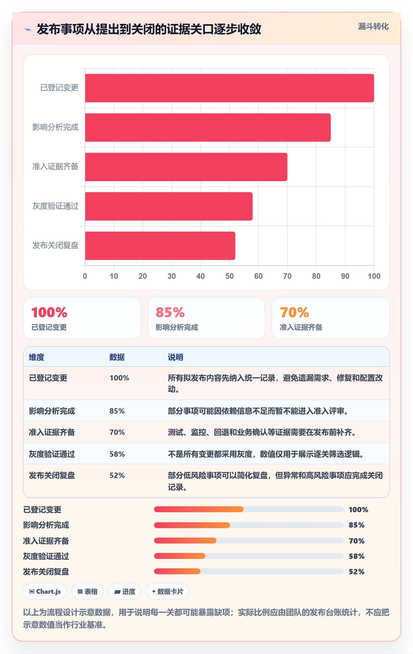 上线计划怎么做?项目经理实操方法:发布管理从0到1