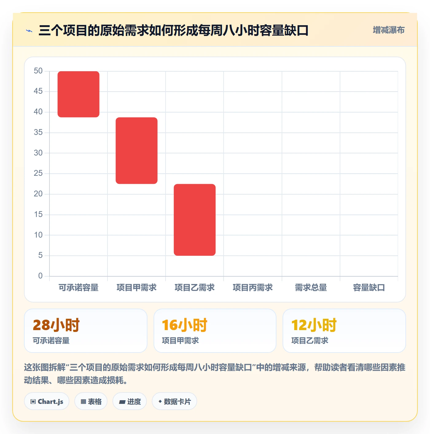资源管理资源占用全流程:项目成员落地方案与一文讲清