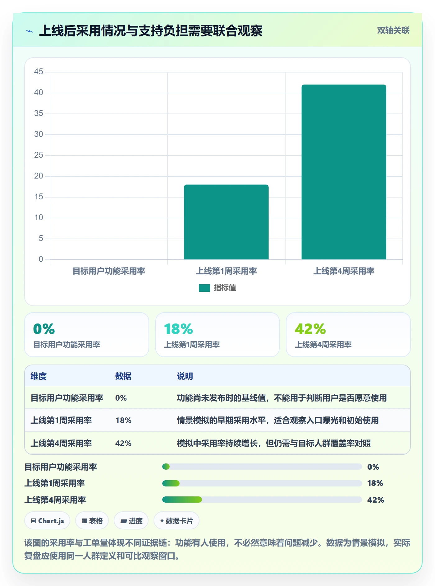需求版本落地方案:PMO开展产品需求的数据分析案例解析