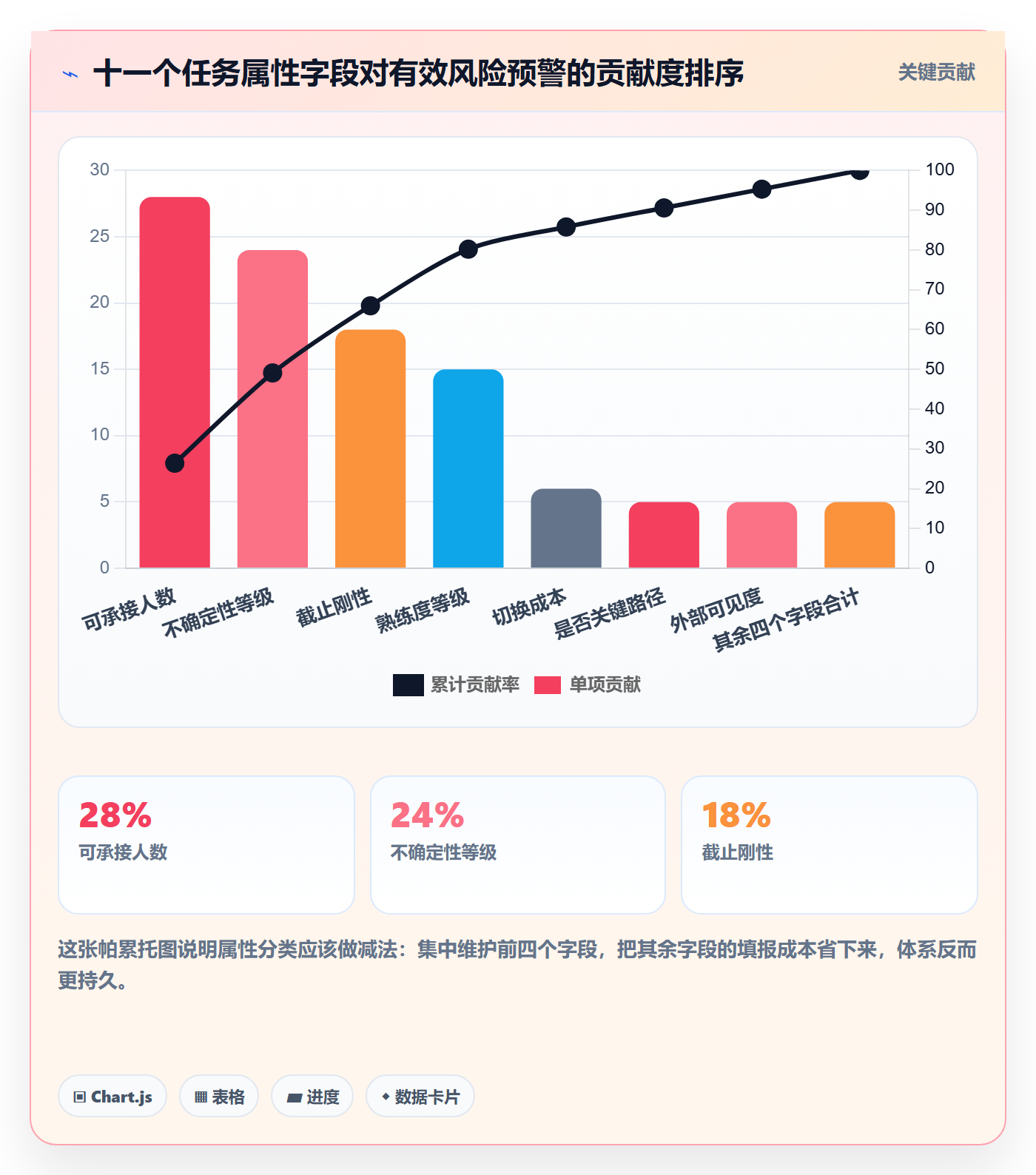 任务属性分类教程:项目成员风险控制,避坑指南