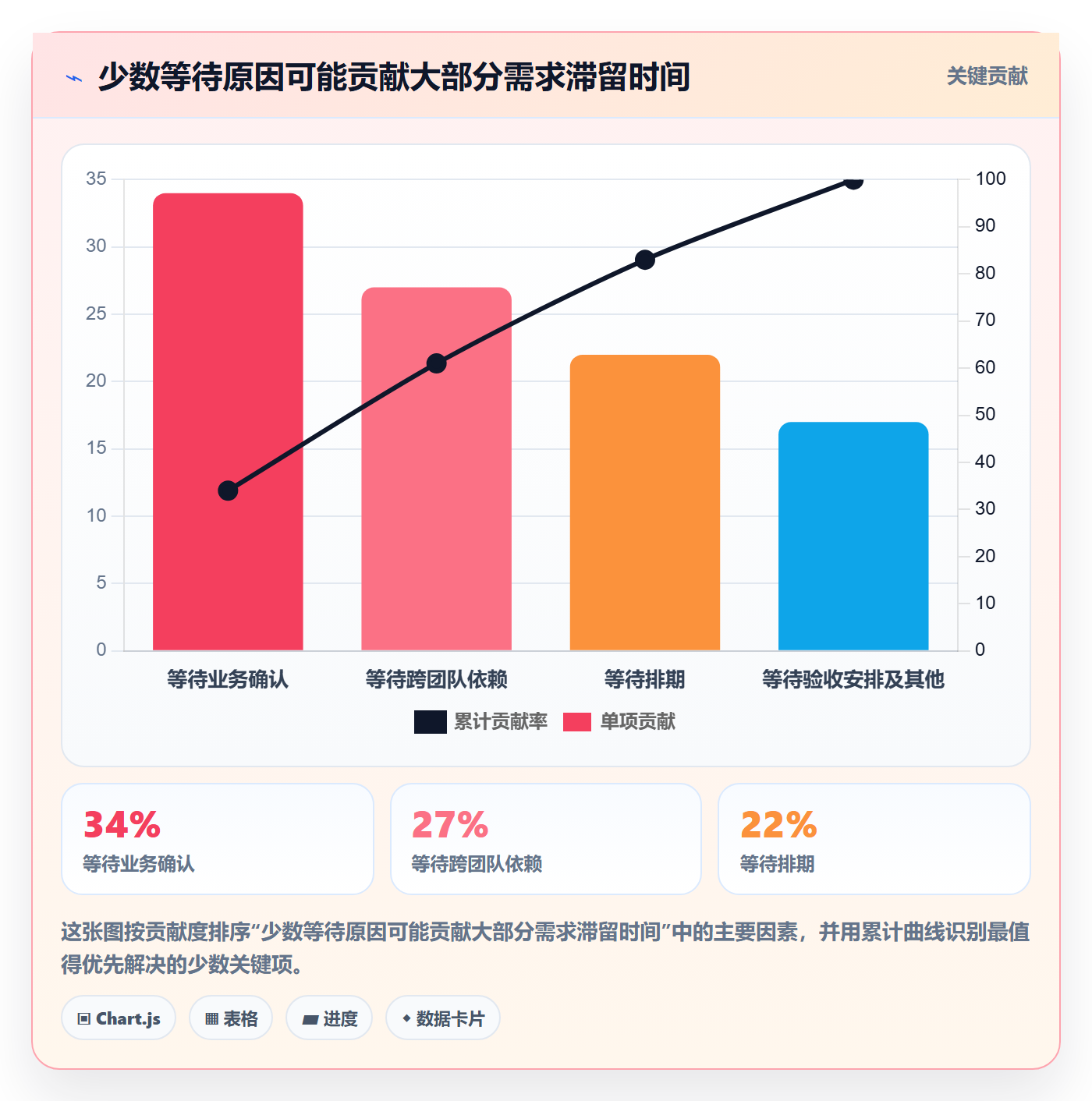 Feature实操方法：PMO提升产品需求效率的数据分析方法与模板