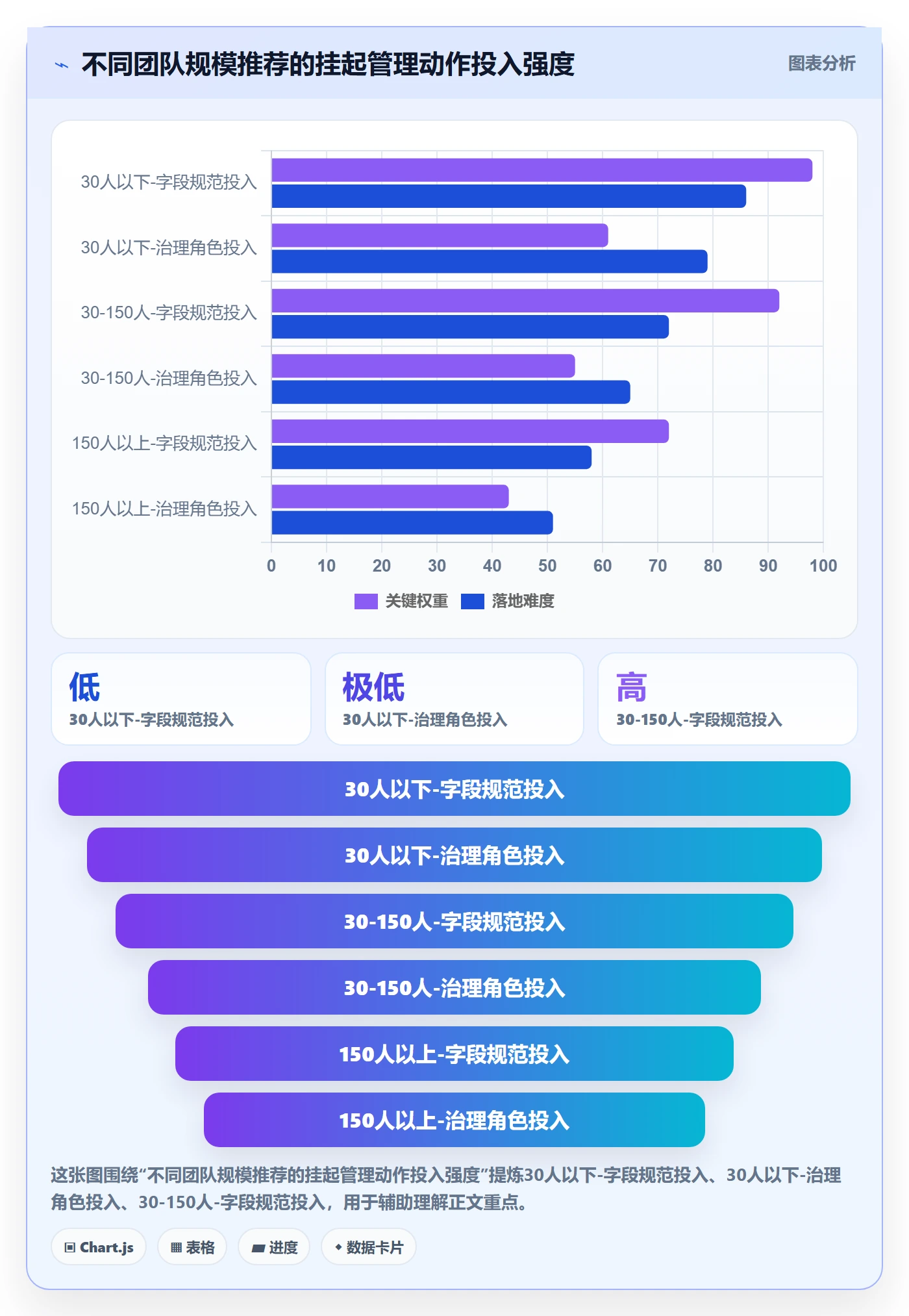 挂起管理方法大全:项目成员任务执行最佳实践落地清单
