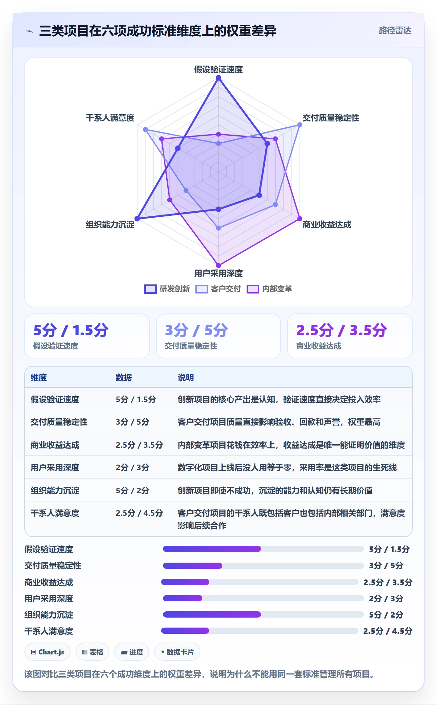 成功标准管理指南:PMO如何做好项目目标,制度设计全流程