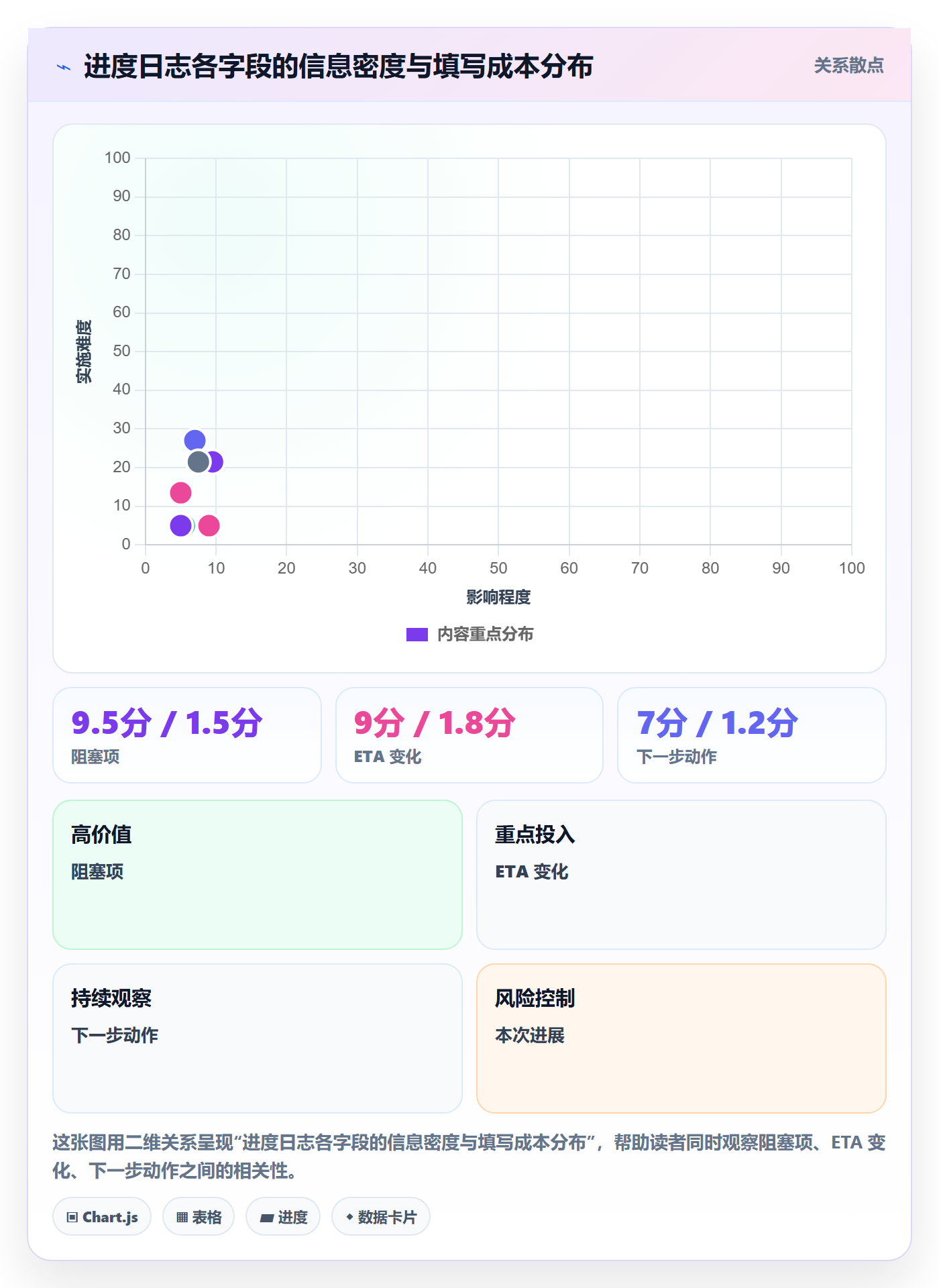 进度跟踪进度日志教程:研发团队入门指南,避坑指南