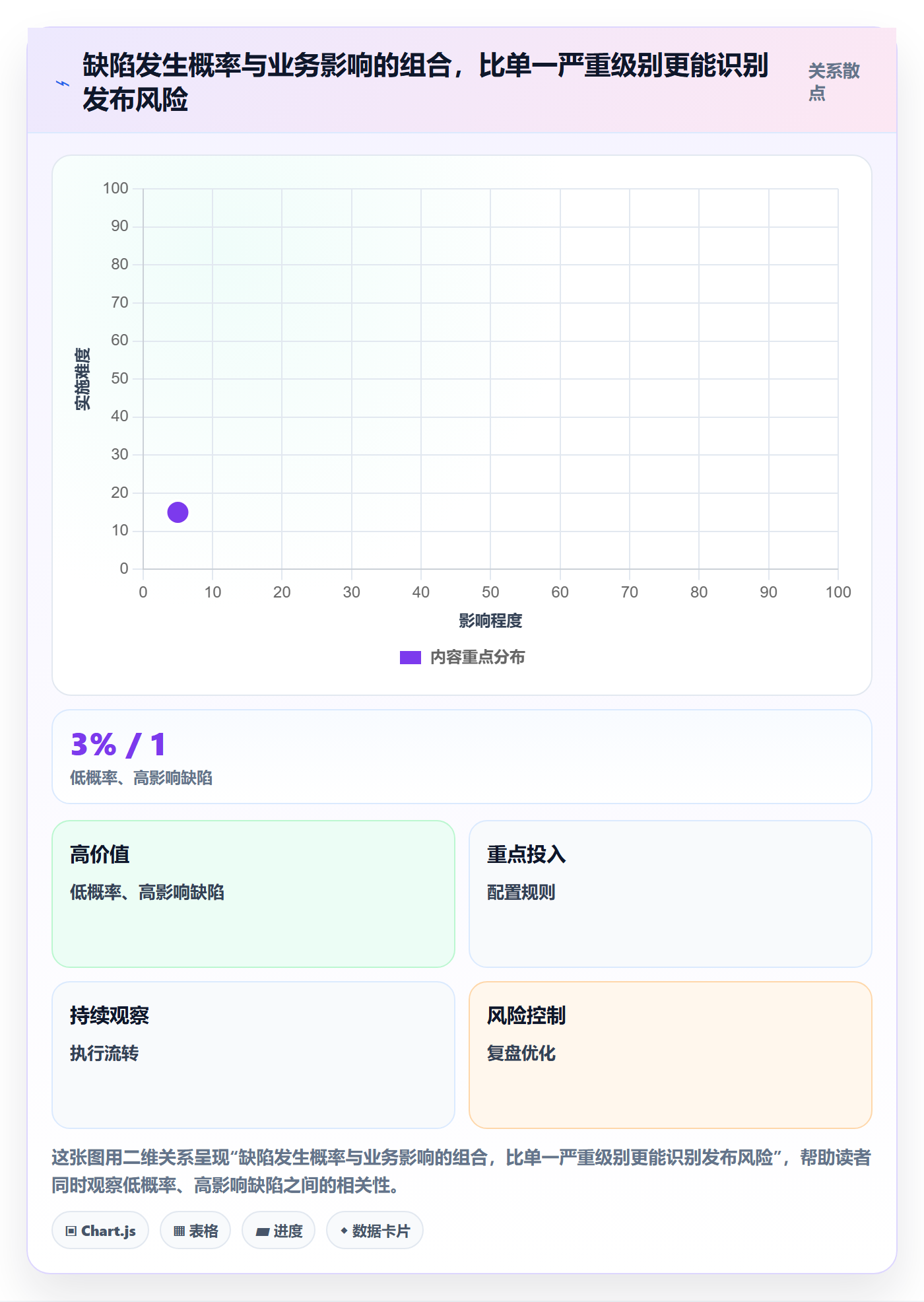 发布管理如何做好上线？项目经理数据分析与操作步骤