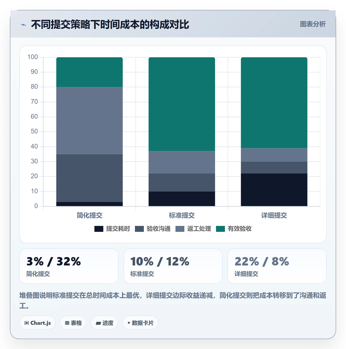 任务验收提交教程：产品经理落地方案，避坑指南