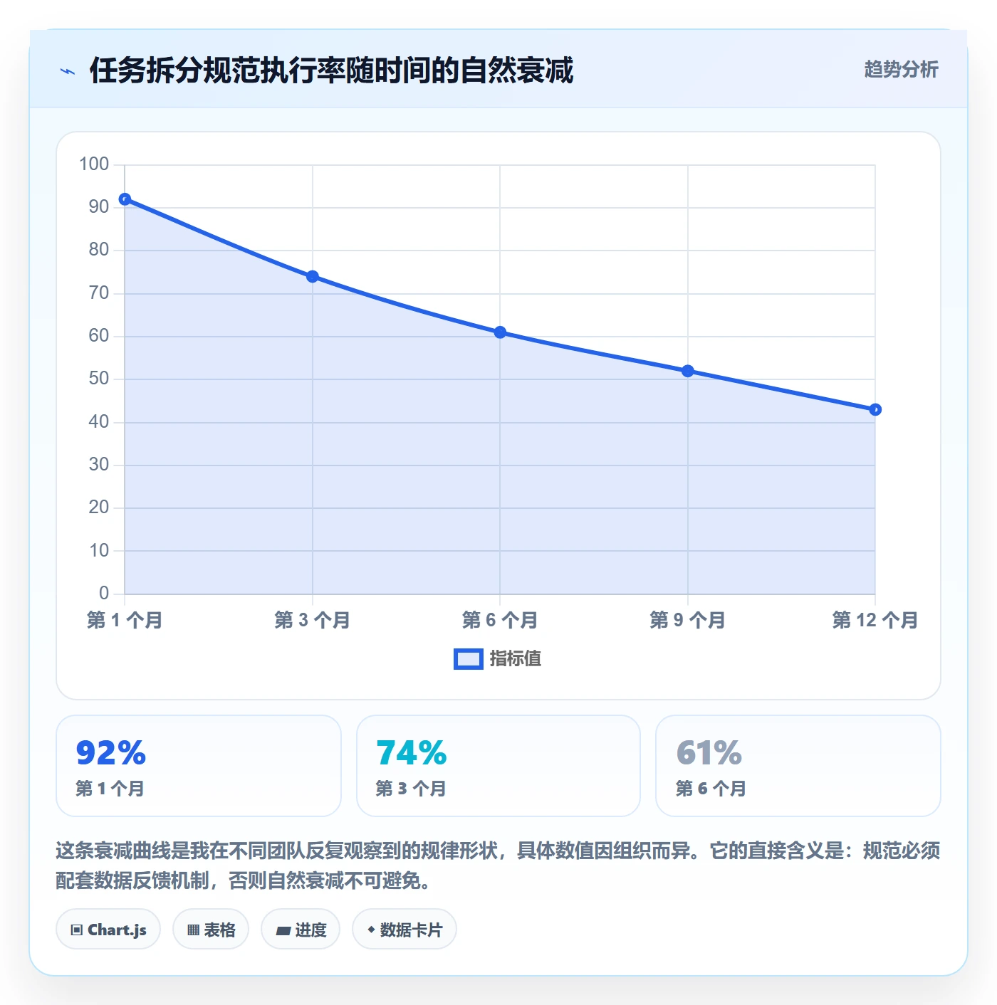 任务拆分管理方法大全:企业管理者任务管理数据分析落地清单