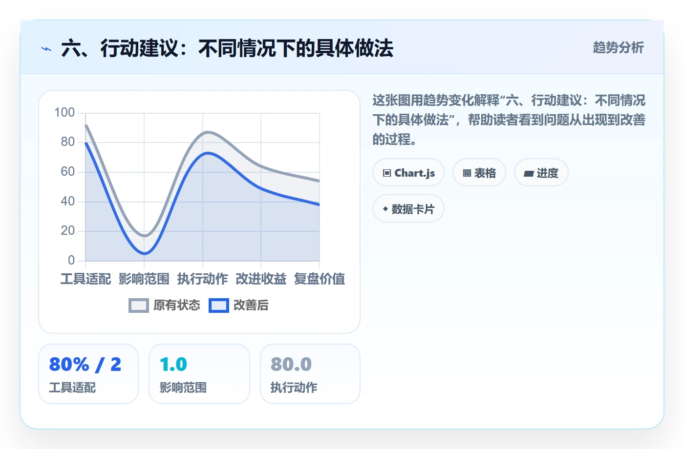 六、行动建议:不同情况下的具体做法