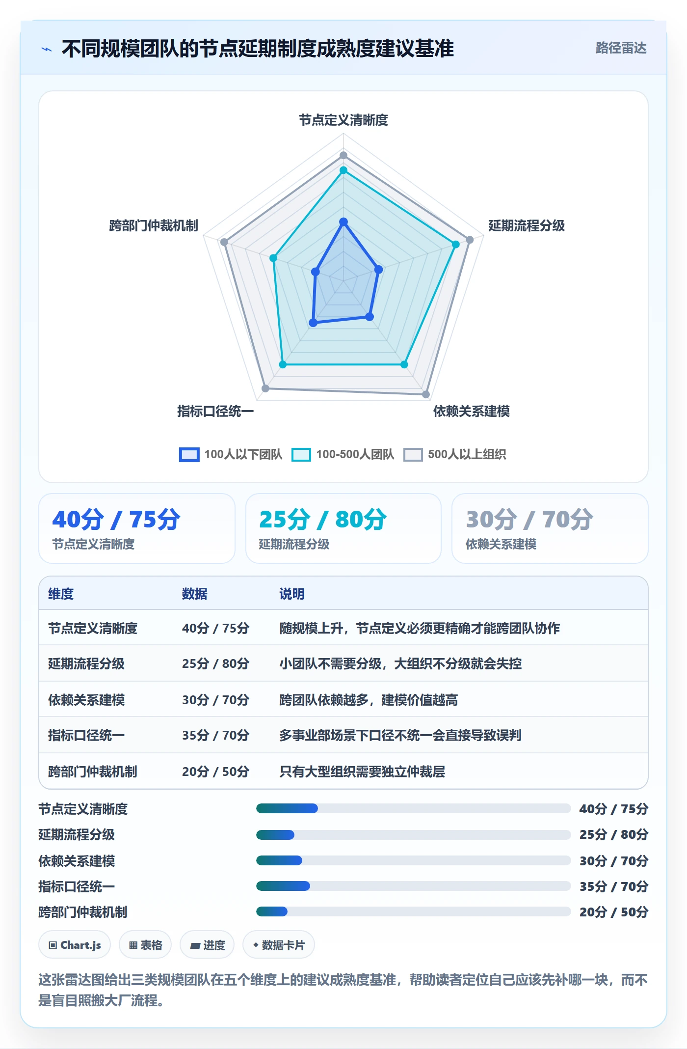 节点延期流程与规范：产品经理里程碑制度设计关键指标
