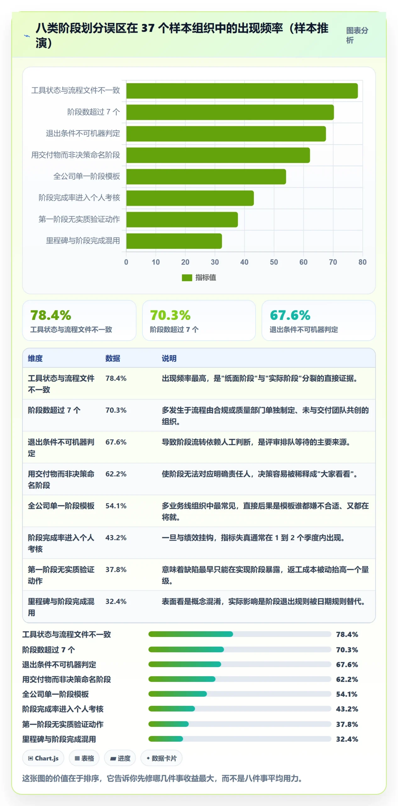 项目阶段阶段划分教程：企业管理者数据分析，避坑指南