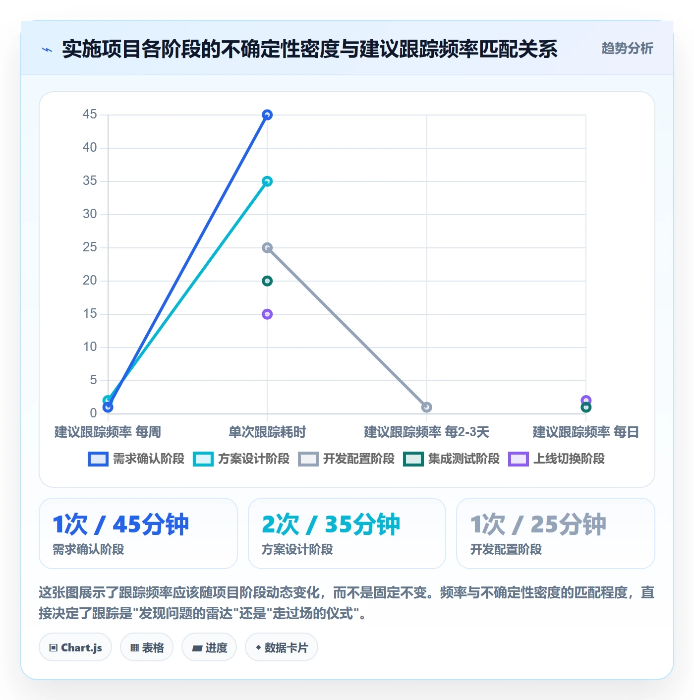 追踪落地方案:实施团队开展进度跟踪的最佳实践案例解析